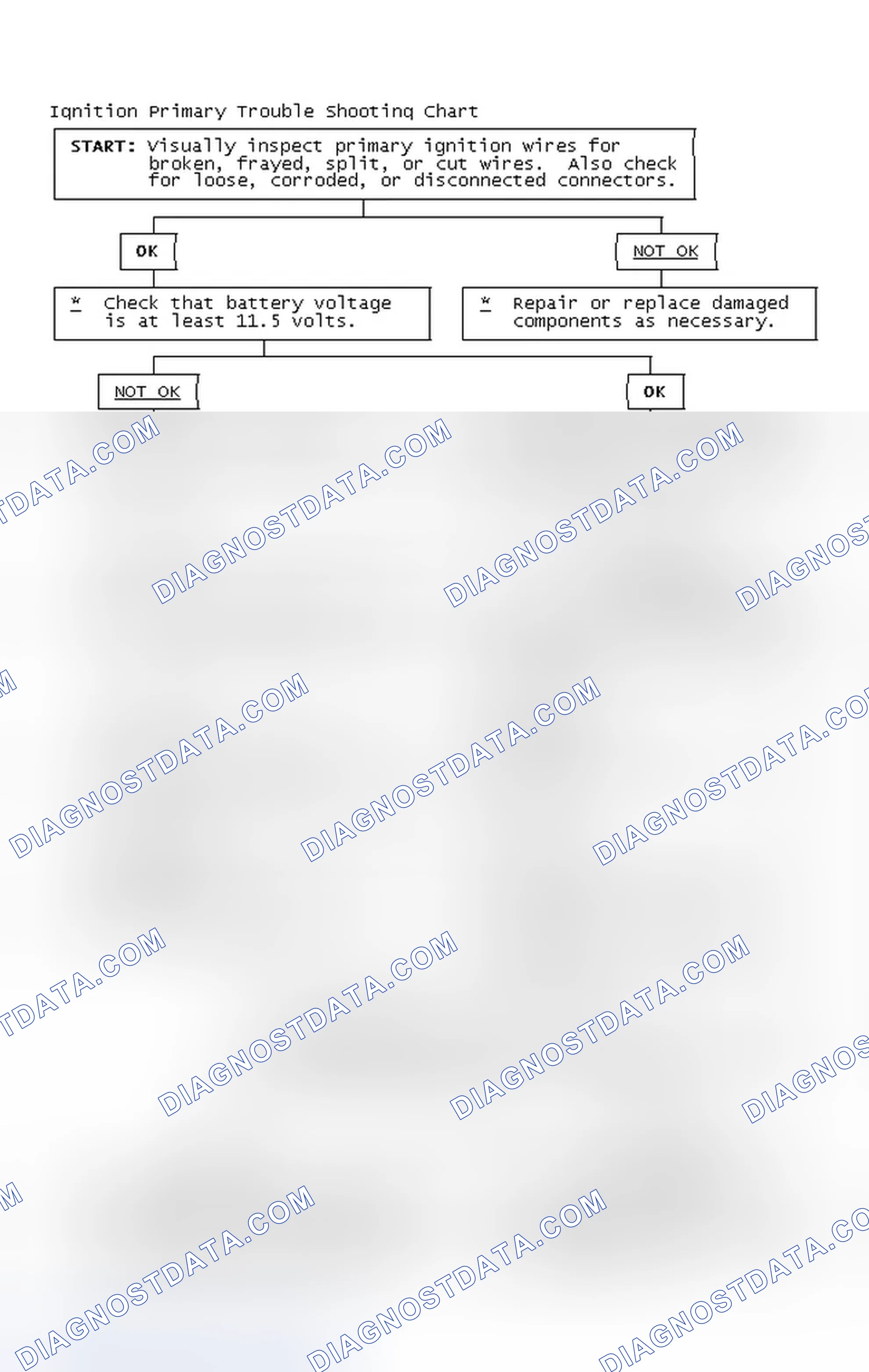 Scheme 4: Ignition Primary Trouble Shooting Chart