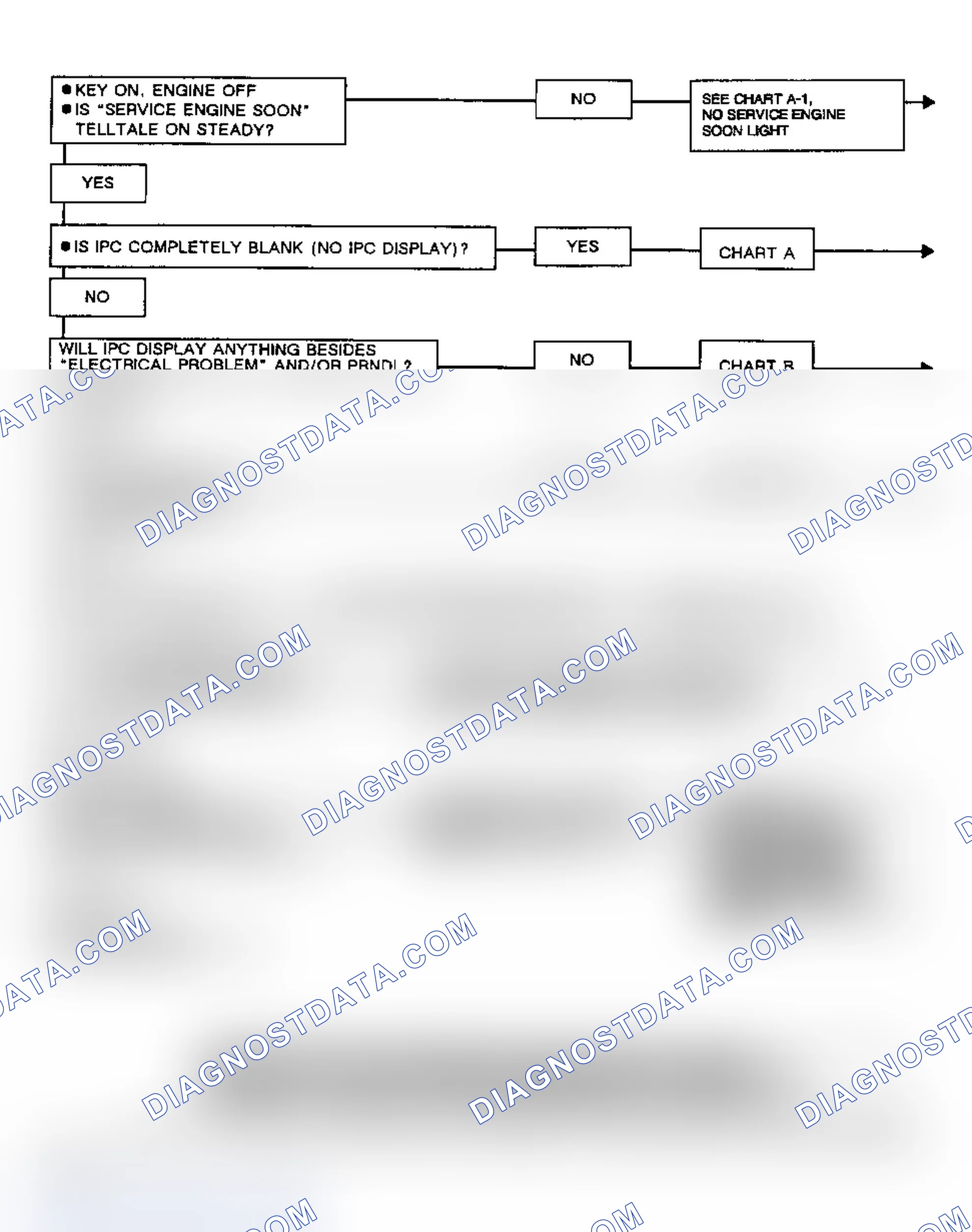 Scheme 94: SELF-DIAGNOSTIC SYSTEM CHECK (NON-CRT TORONADO & TROFEO)