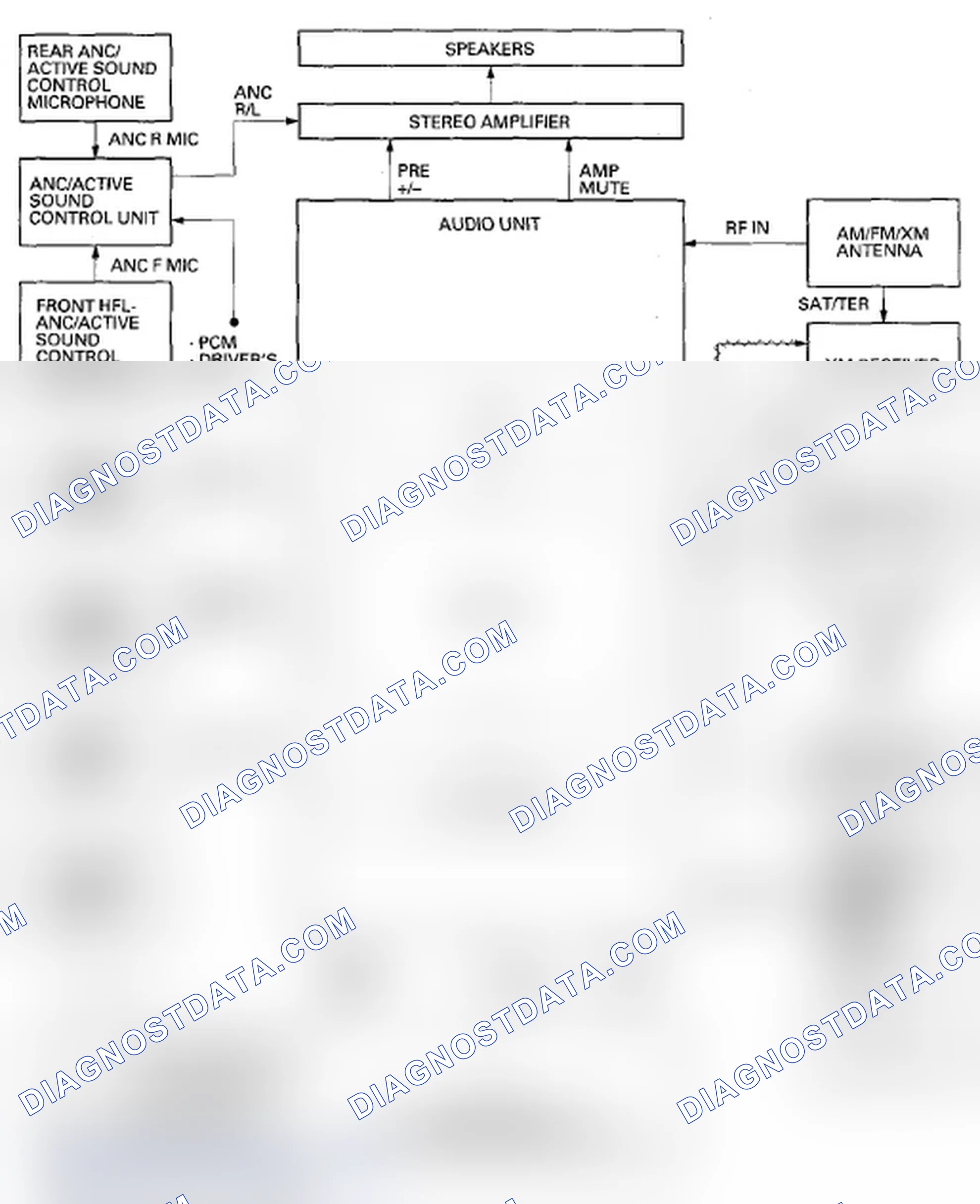 Scheme 15: Without Navigation