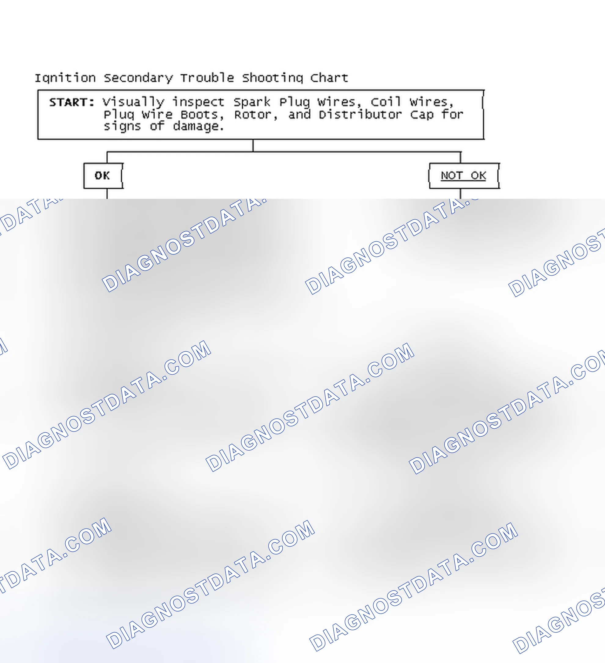 Scheme 3: Ignition Secondary Trouble Shooting Chart