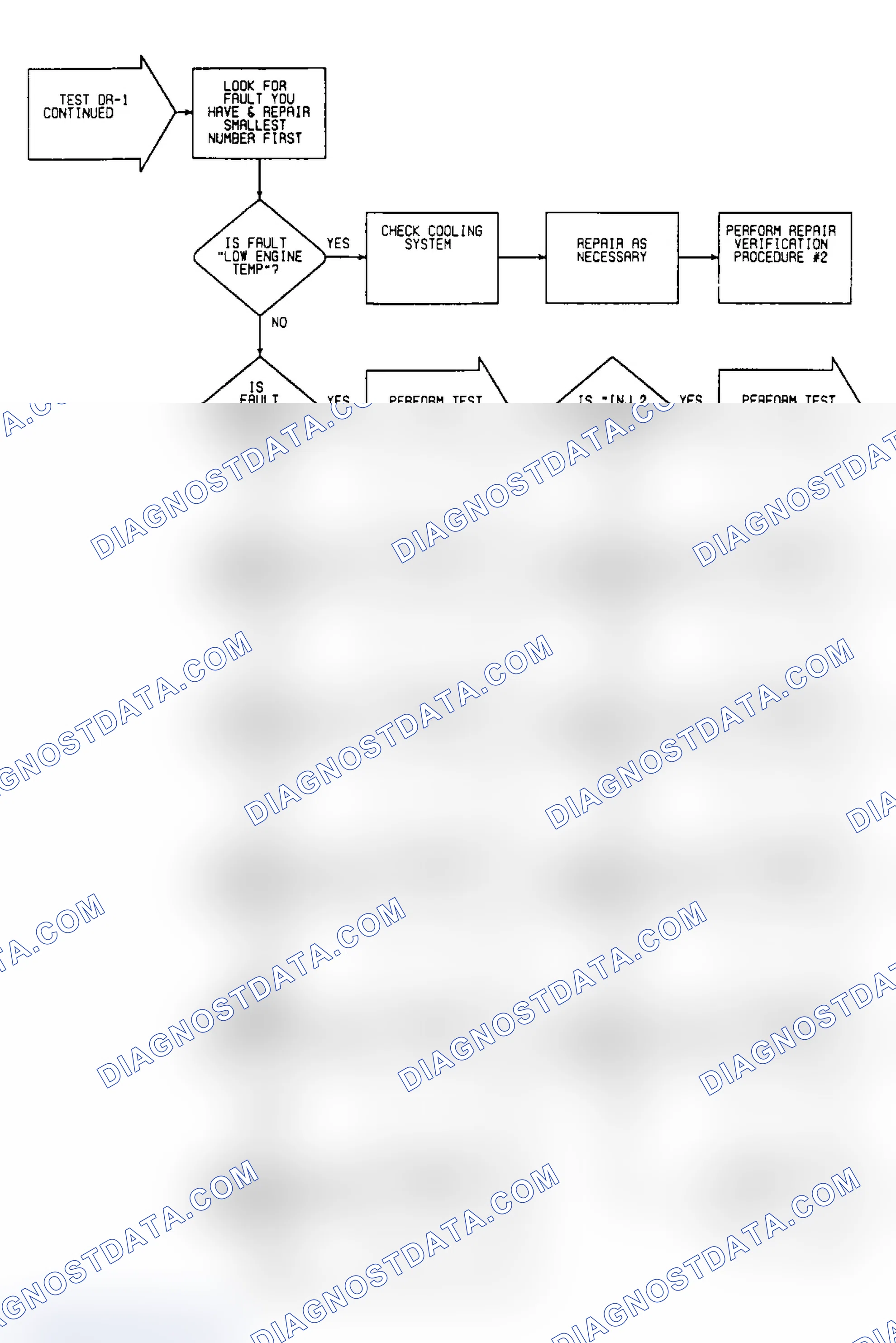 Scheme 40: DR1: Flow Chart (3 of 4)
