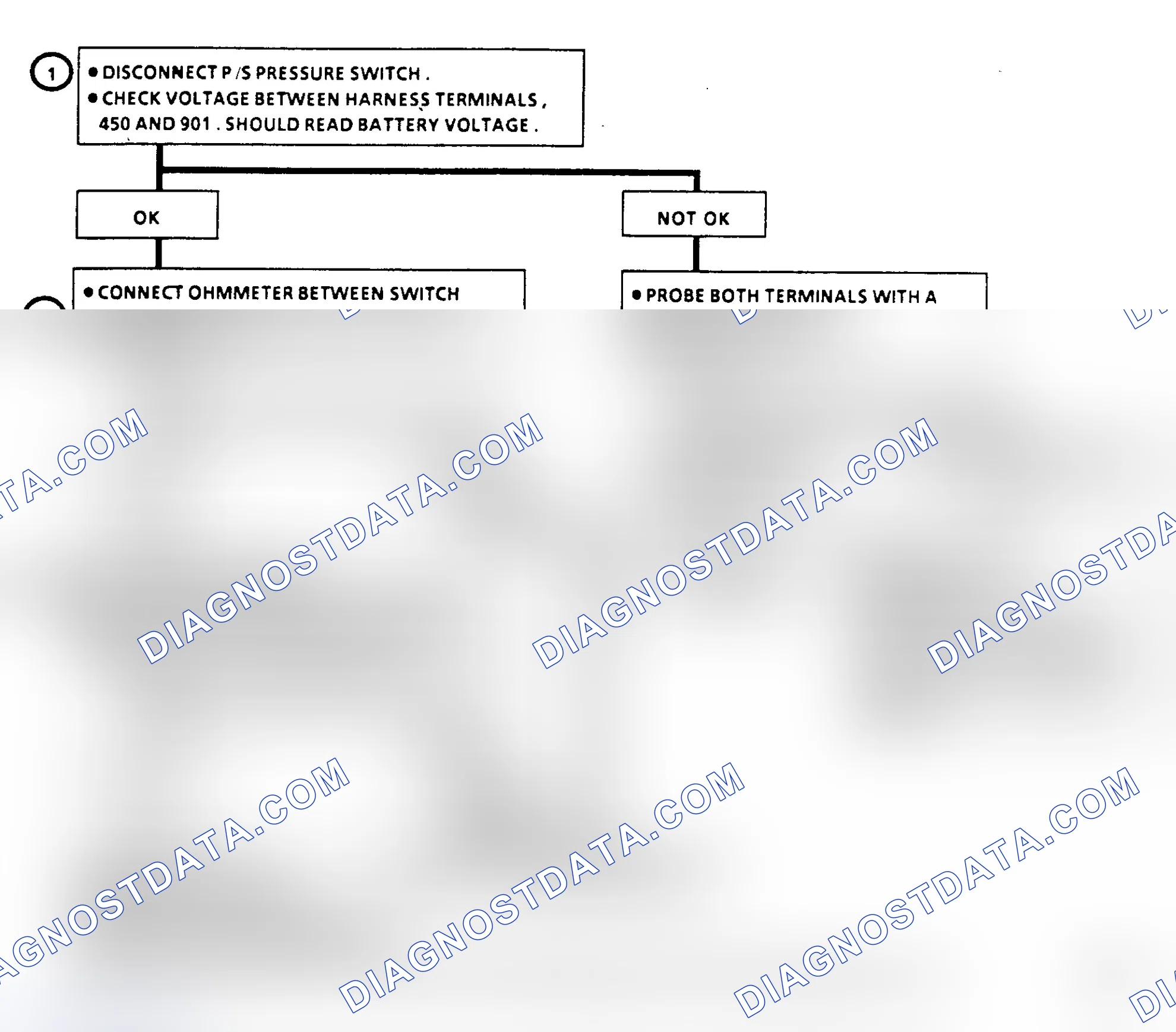 Scheme 278: Flow Chart C1E, PSPS Check (2.8L & 5.0L)