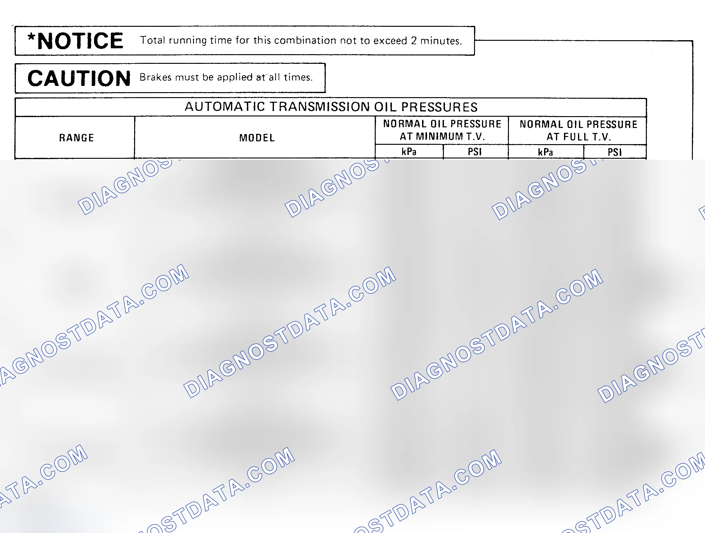 Scheme 17: OIL PRESSURE SPECIFICATION CHARTS
