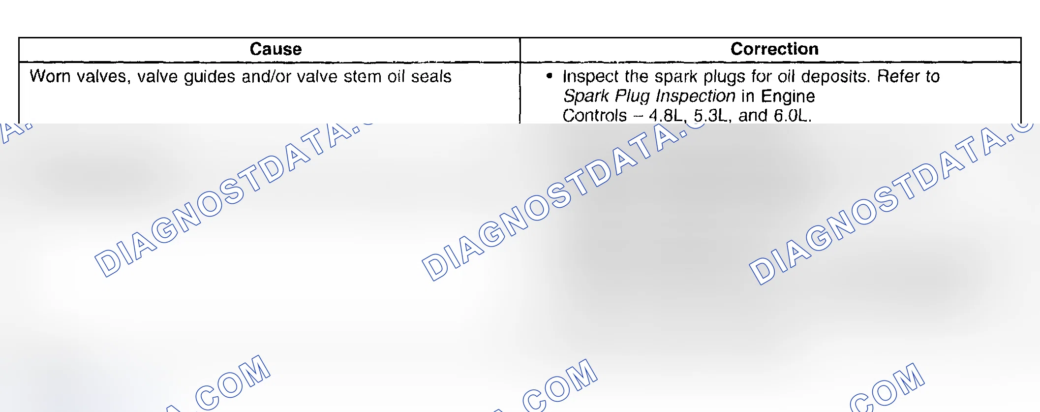 Scheme 79: Base Engine Misfire With Excessive Oil Consumption