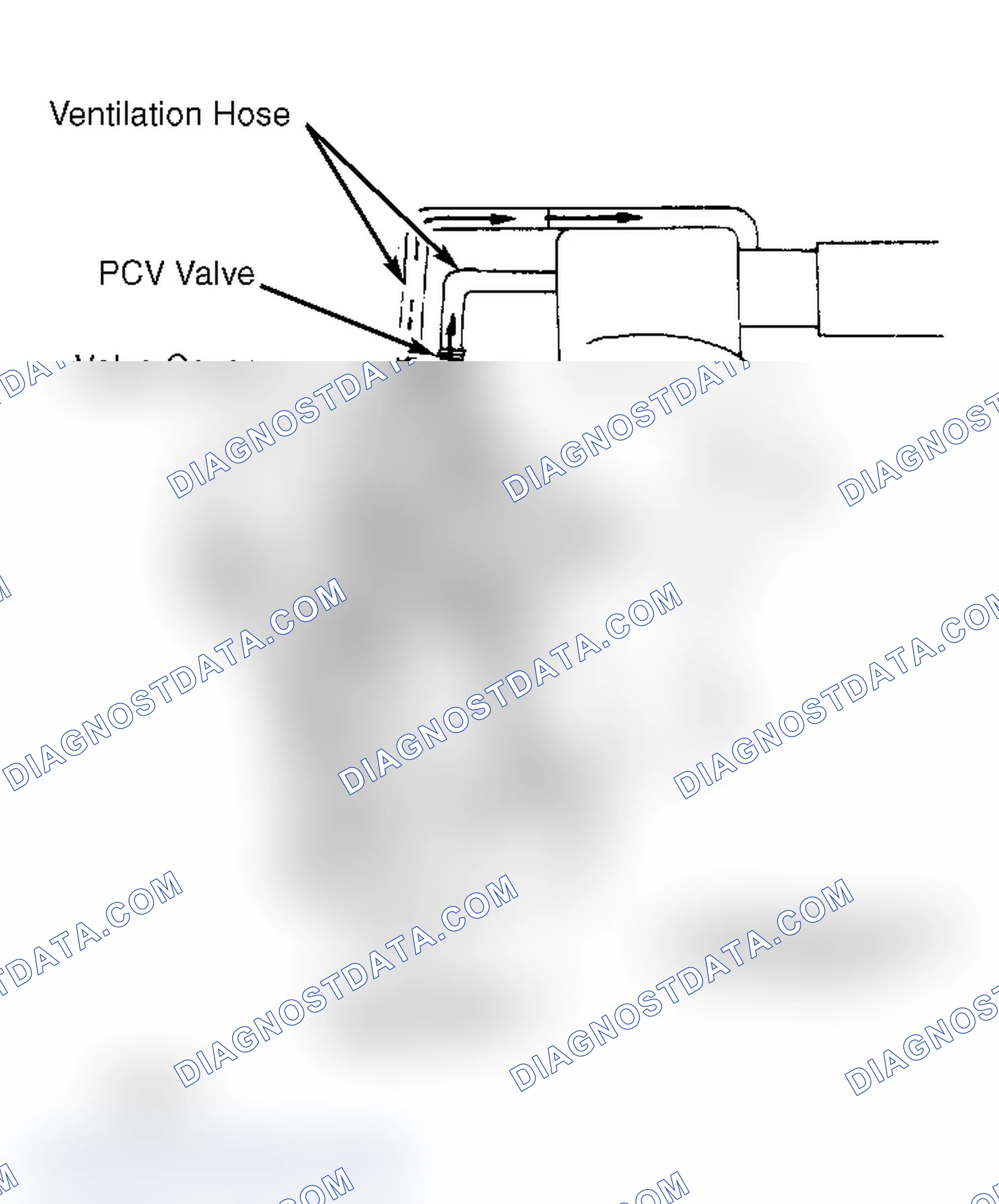 Scheme 7: Crankcase Ventilation System (Van)