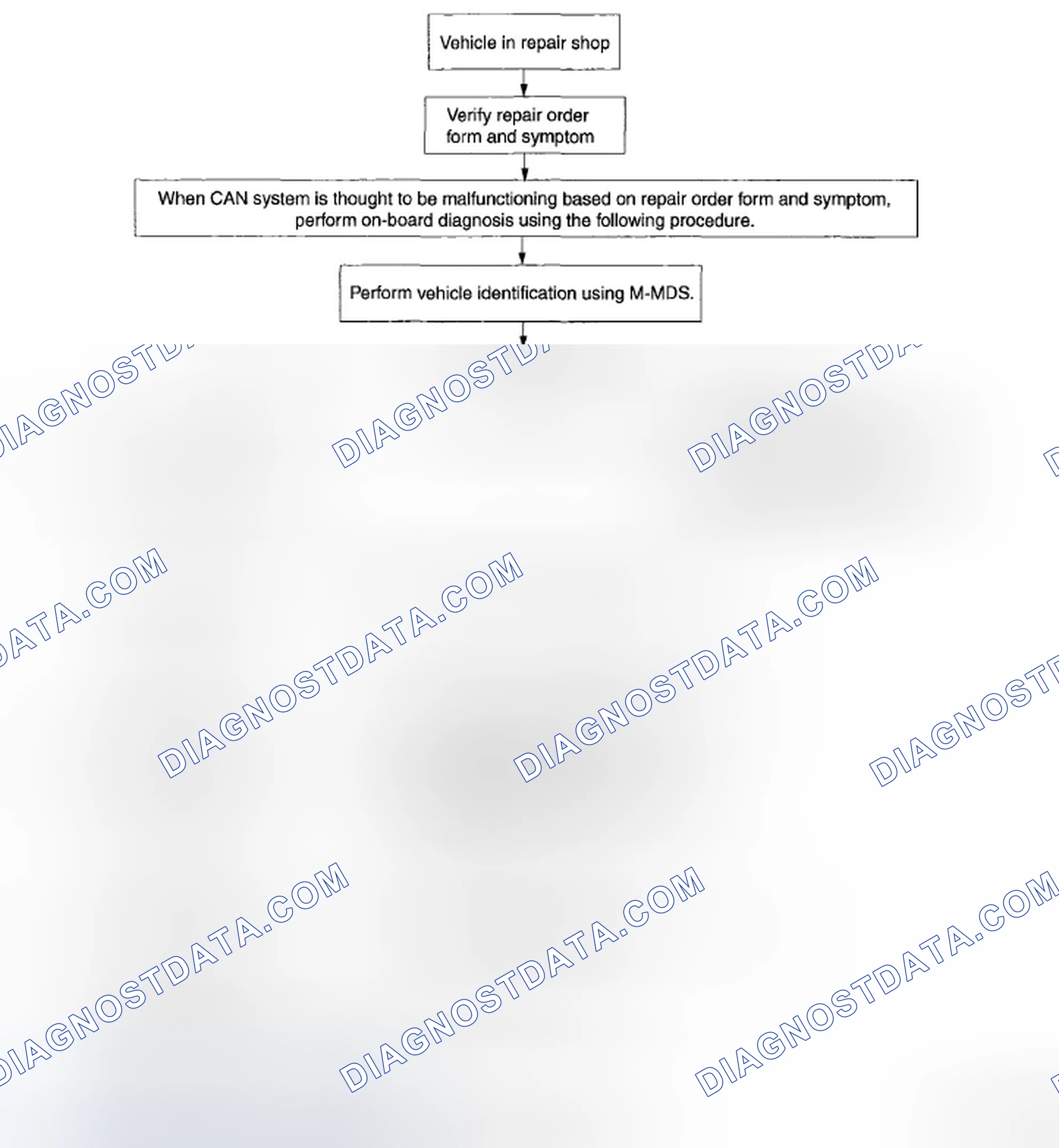 Scheme 2: Troubleshooting Procedure