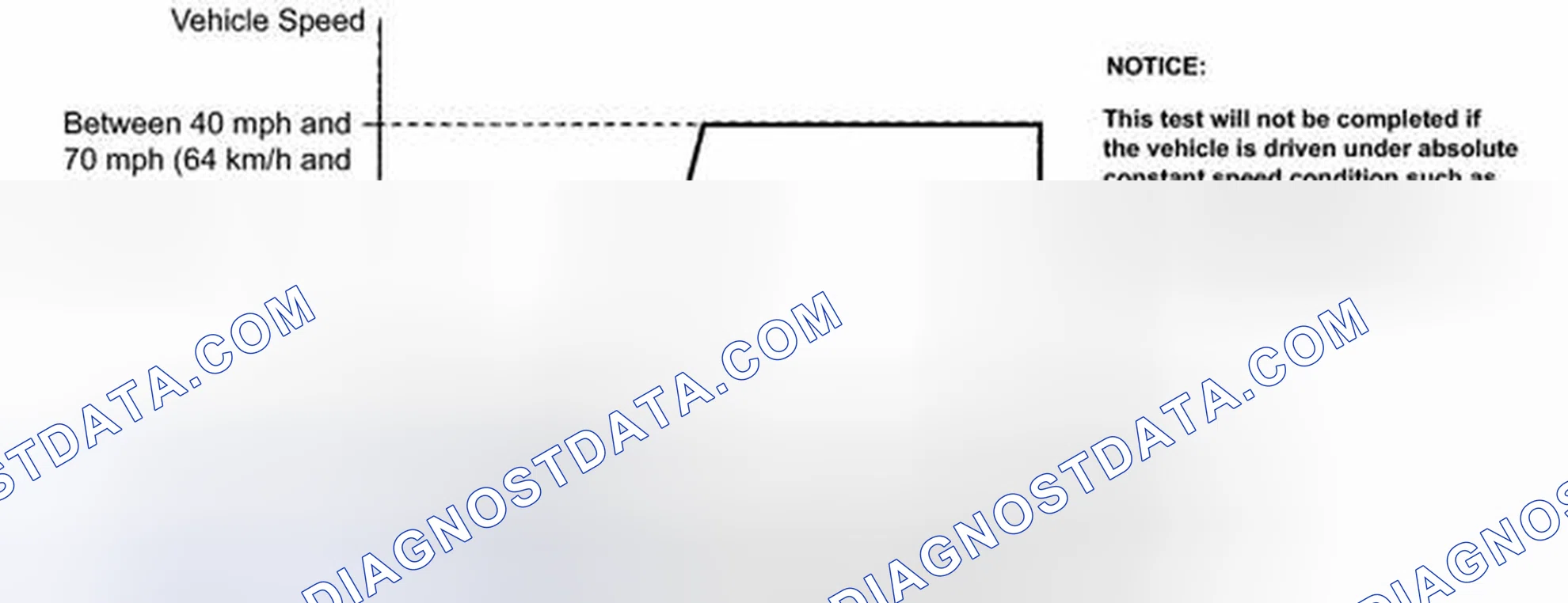Scheme 31: READINESS MONITOR DRIVE PATTERN