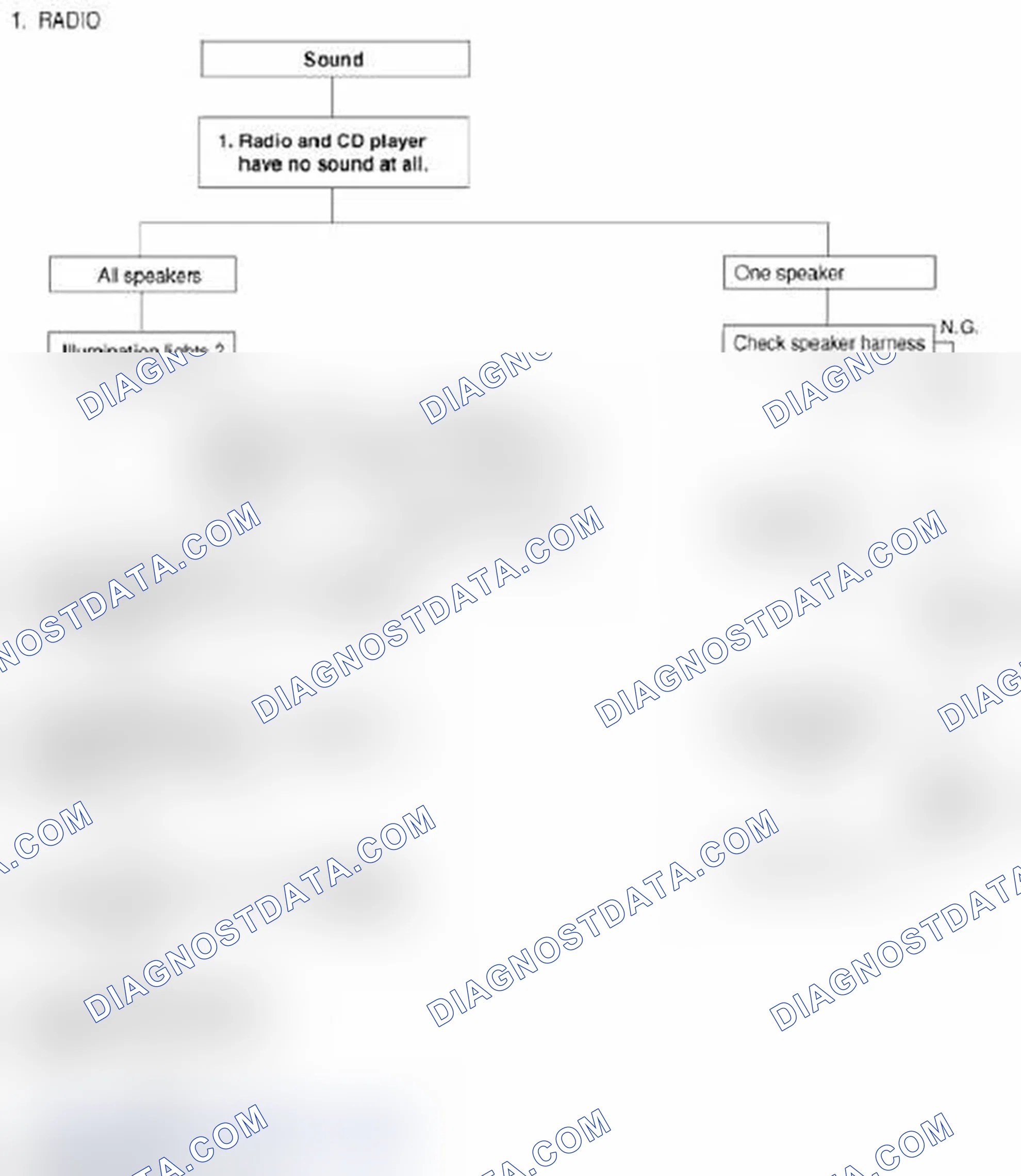 Scheme 35: Chart 1