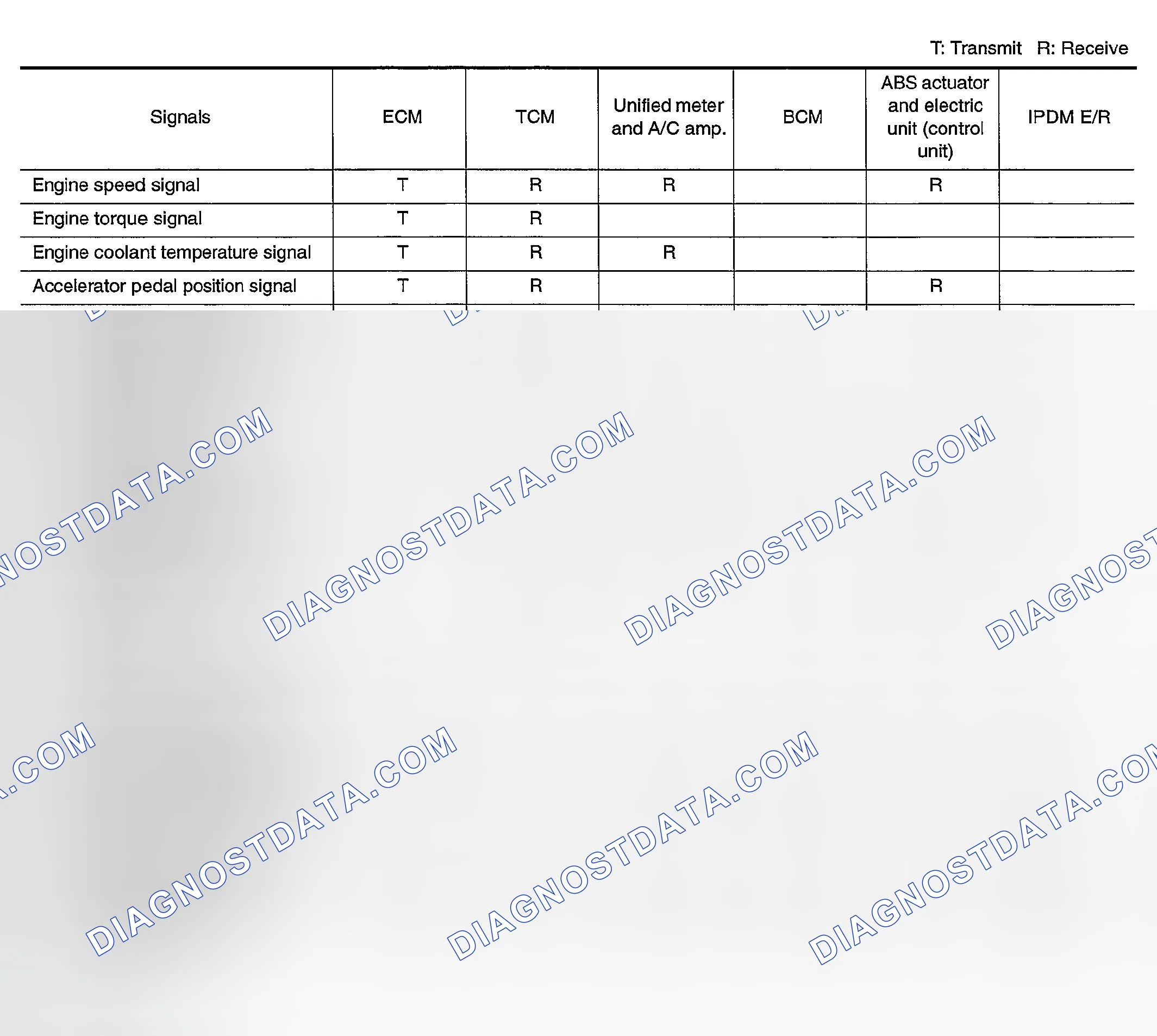 Scheme 7: Input/Output Signal Chart