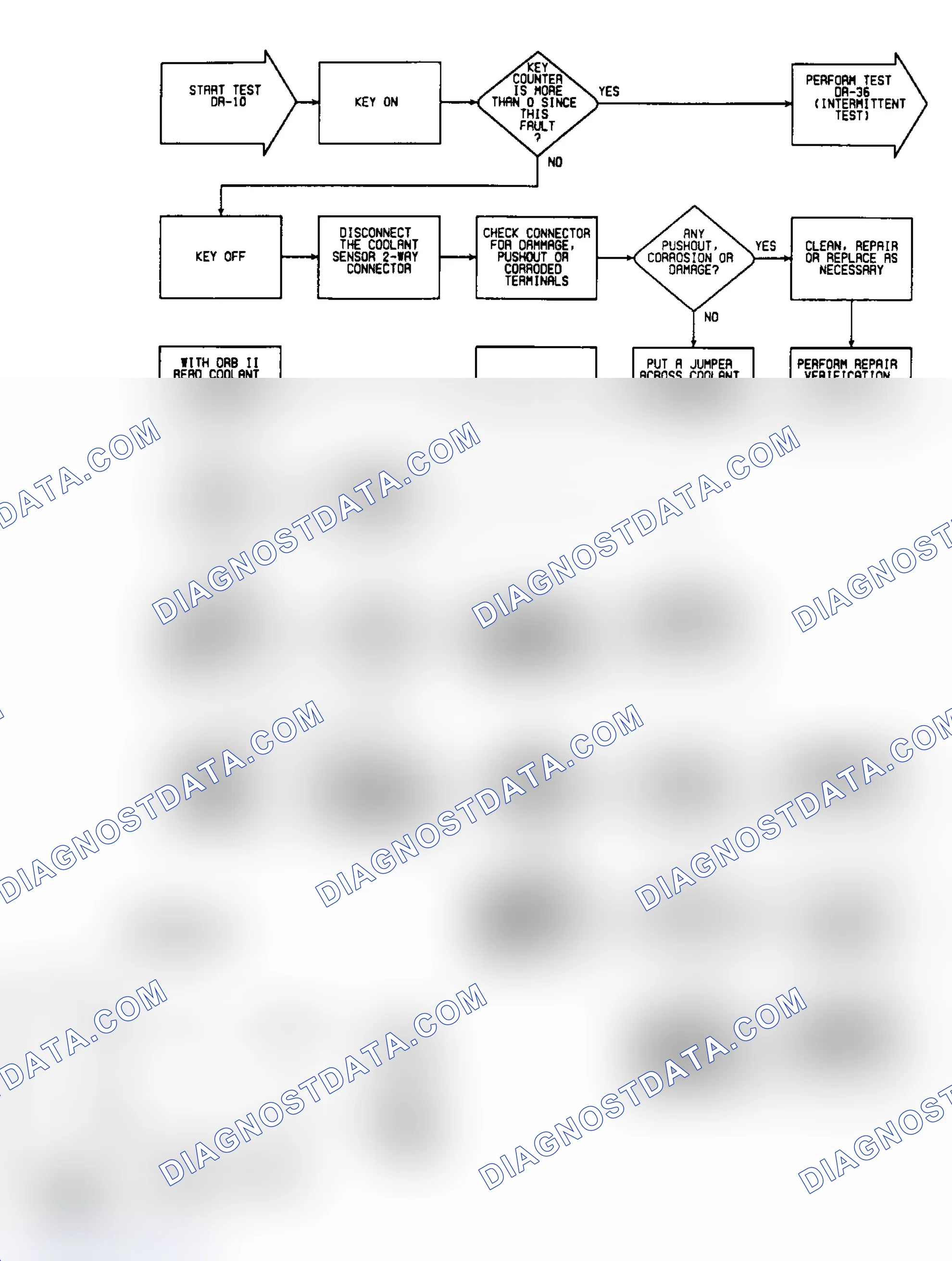 Scheme 58: DR10: Circuit Diagram & Flow Chart