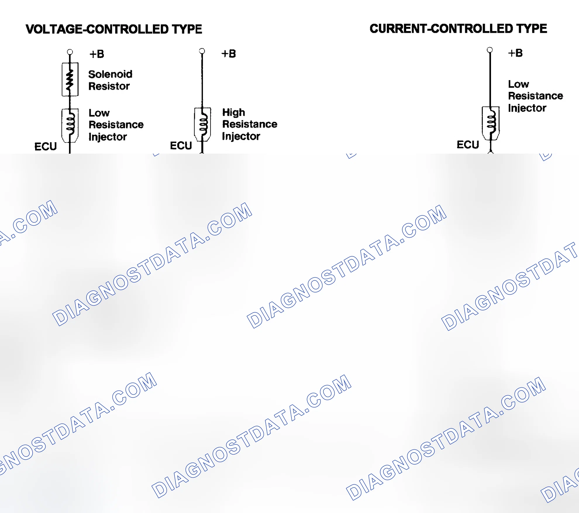 Scheme 4: Injector Driver Types - Current and Voltage