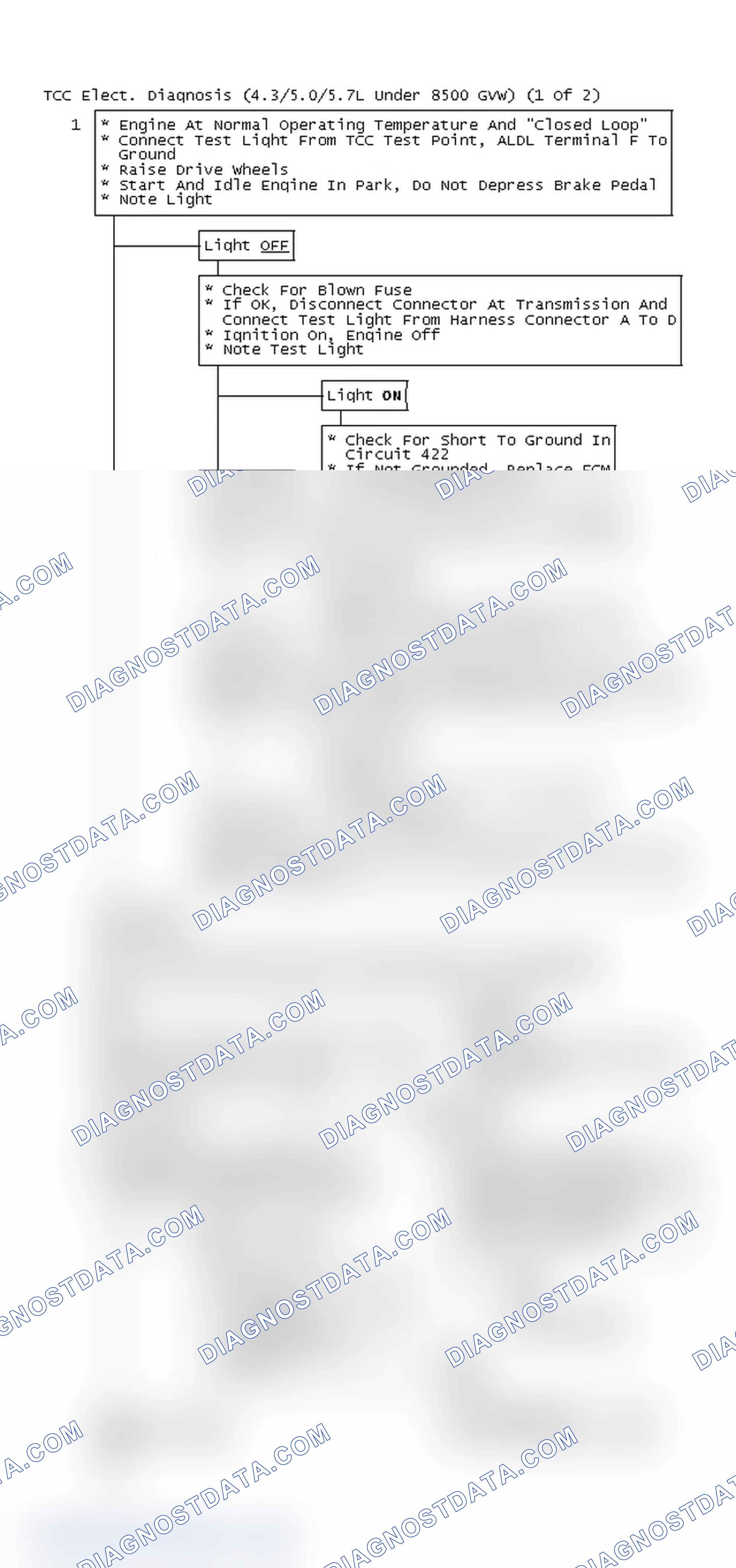 Scheme 152: TCC Elect. Diagnosis (4.3/5.0/5.7L Under 8500 GVW) (1 Of 2)