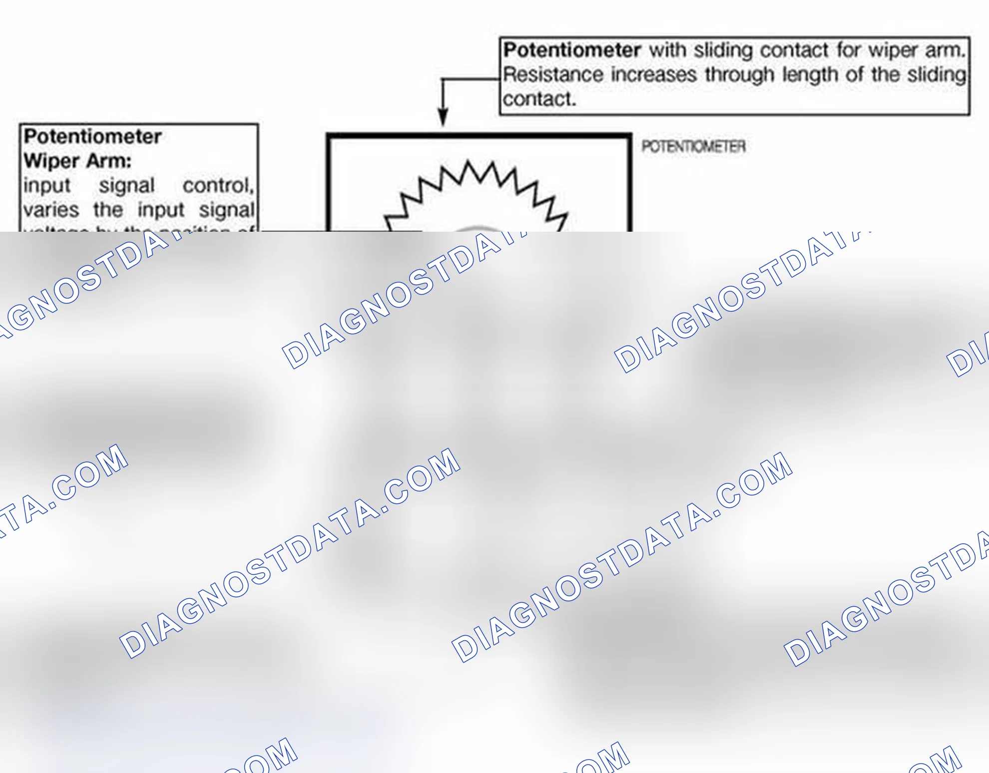 Scheme 165: Potentiometers