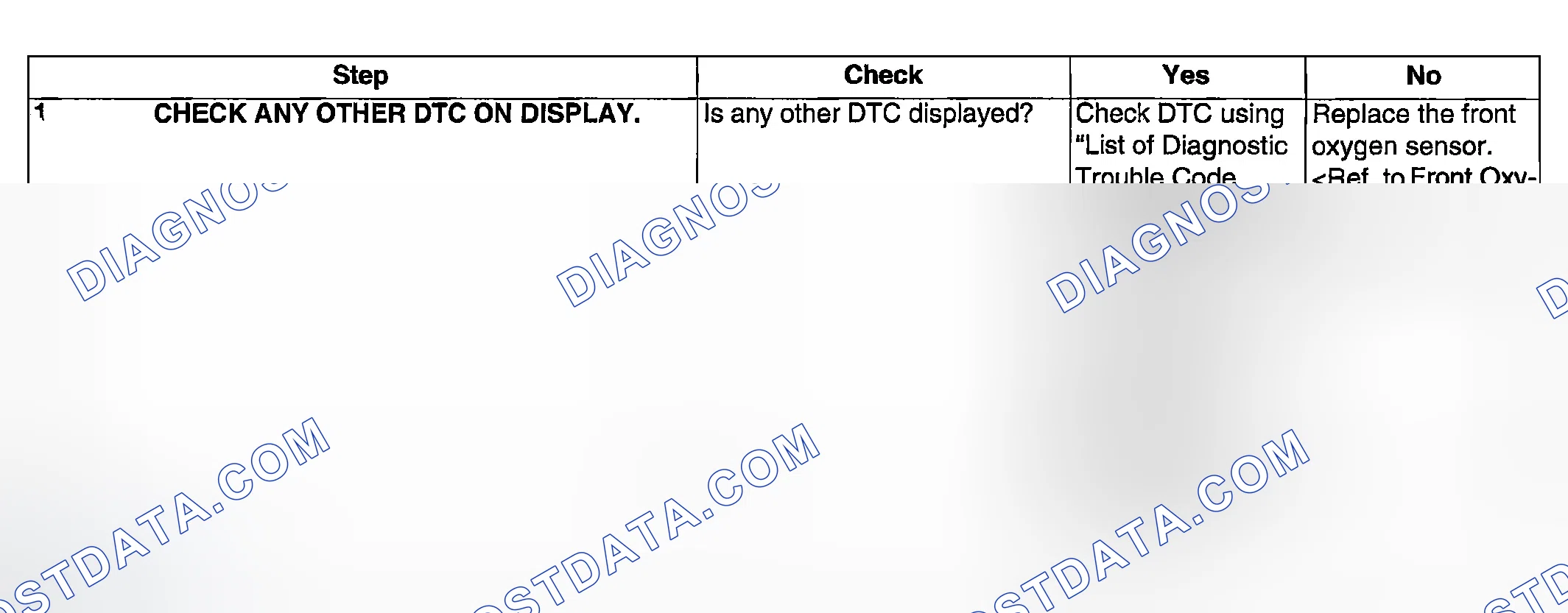 Scheme 925: DIAGNOSTIC PROCEDURE