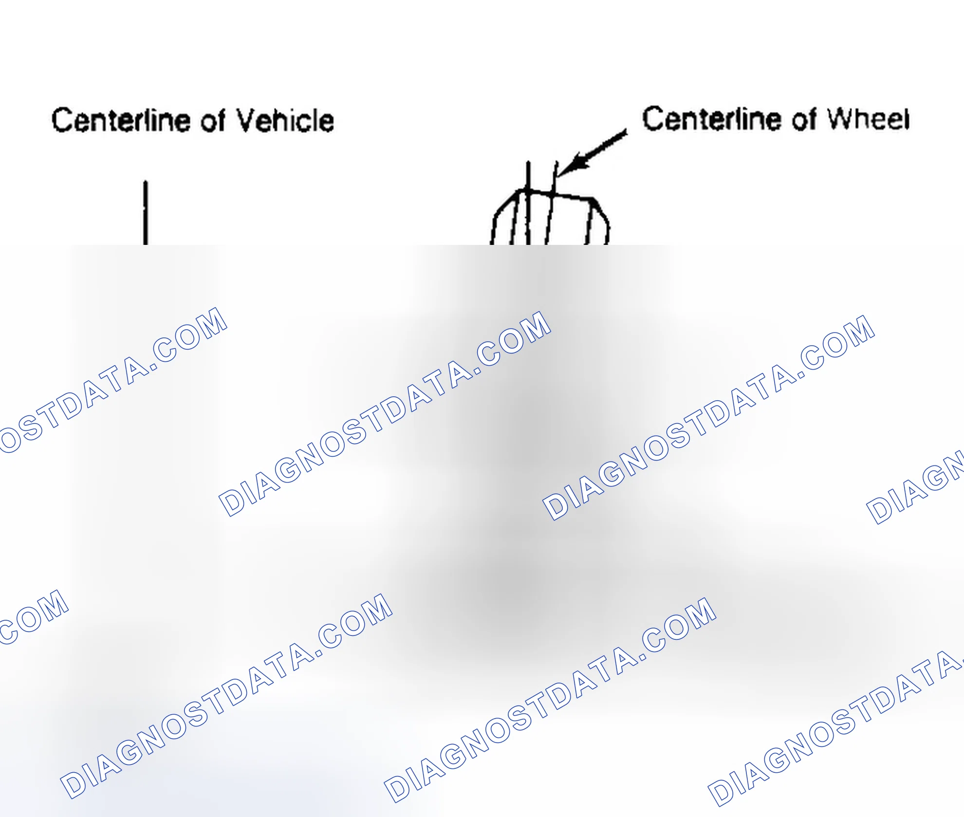 Scheme 4: Determining Camber Angle