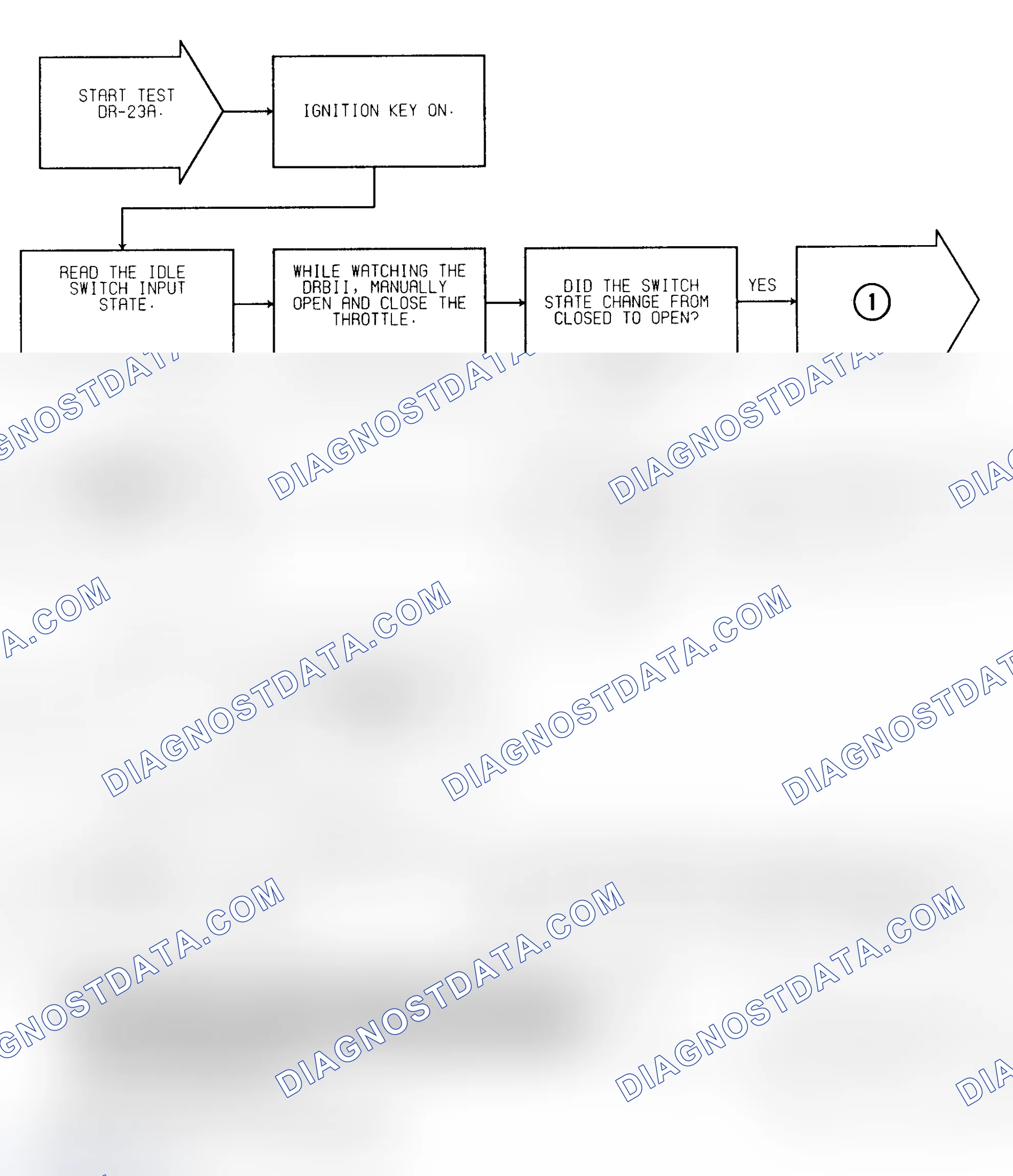 Scheme 288: Test DR-23A Idle Switch Shorted Low