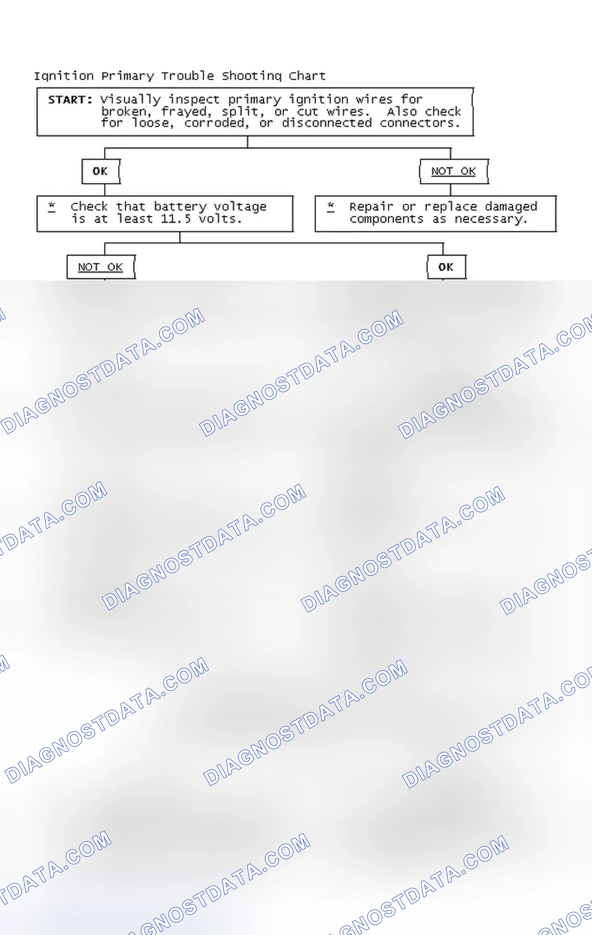 Scheme 2: Ignition Primary Trouble Shooting Chart