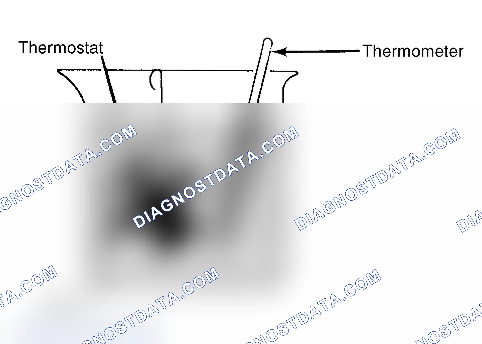 Scheme 1: Testing Thermostat in Coolant/Water Solution
