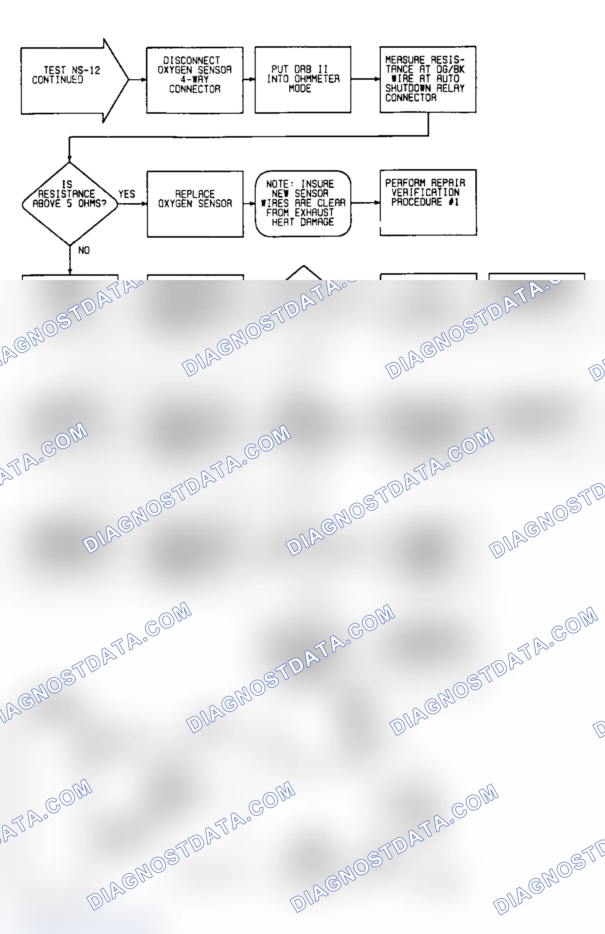 Scheme 368: NS12: Flow Chart (2 of 2)