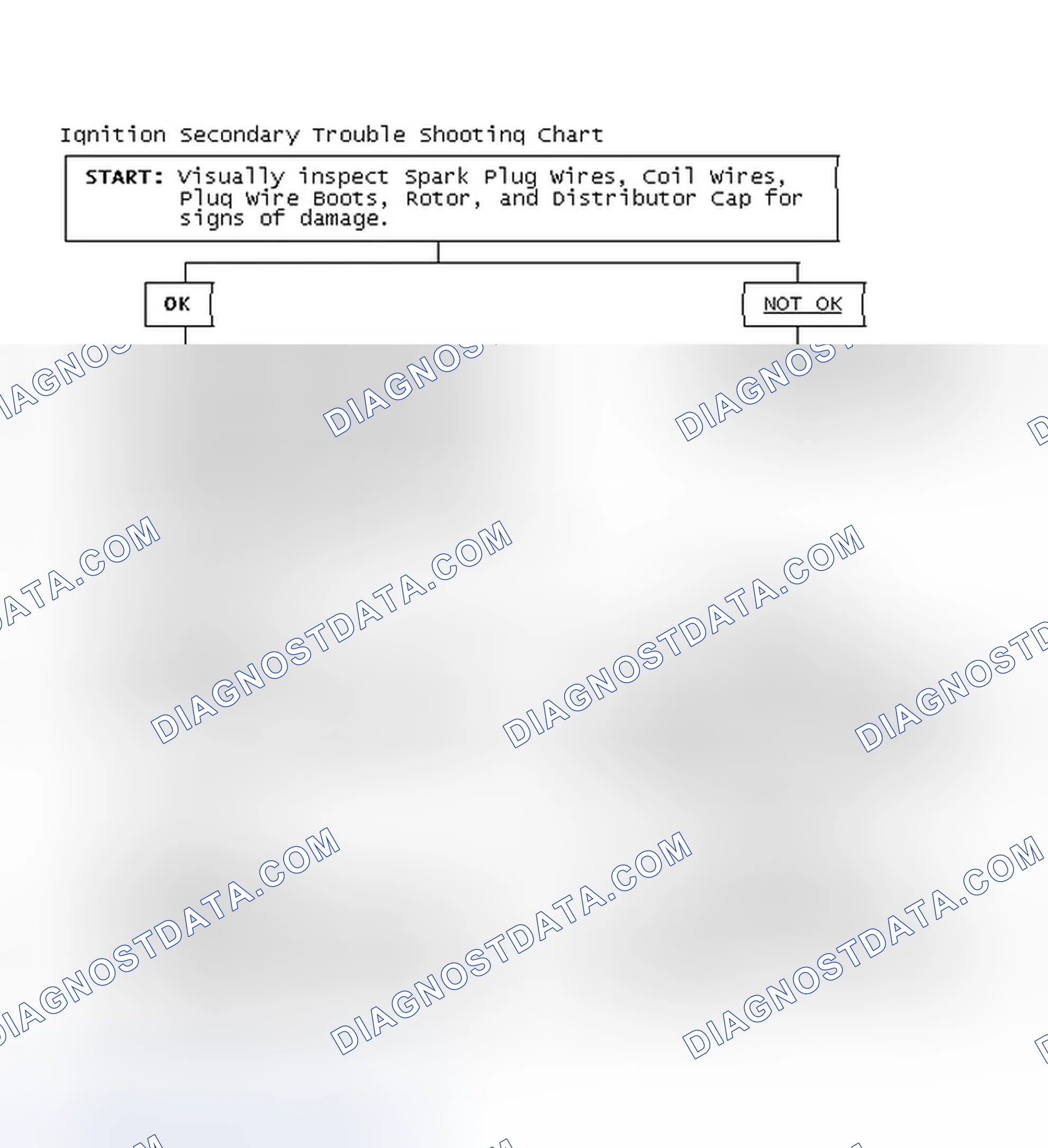 Scheme 1: Ignition Secondary Trouble Shooting Chart