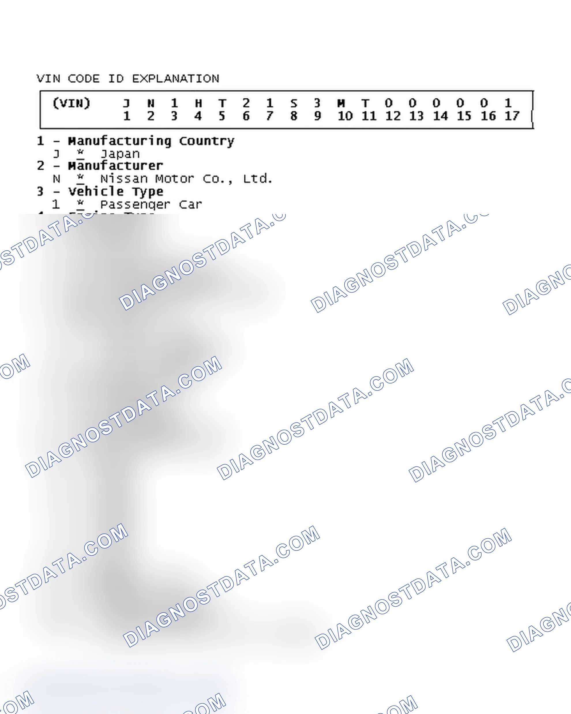 Scheme 2: VIN Code ID Explanation