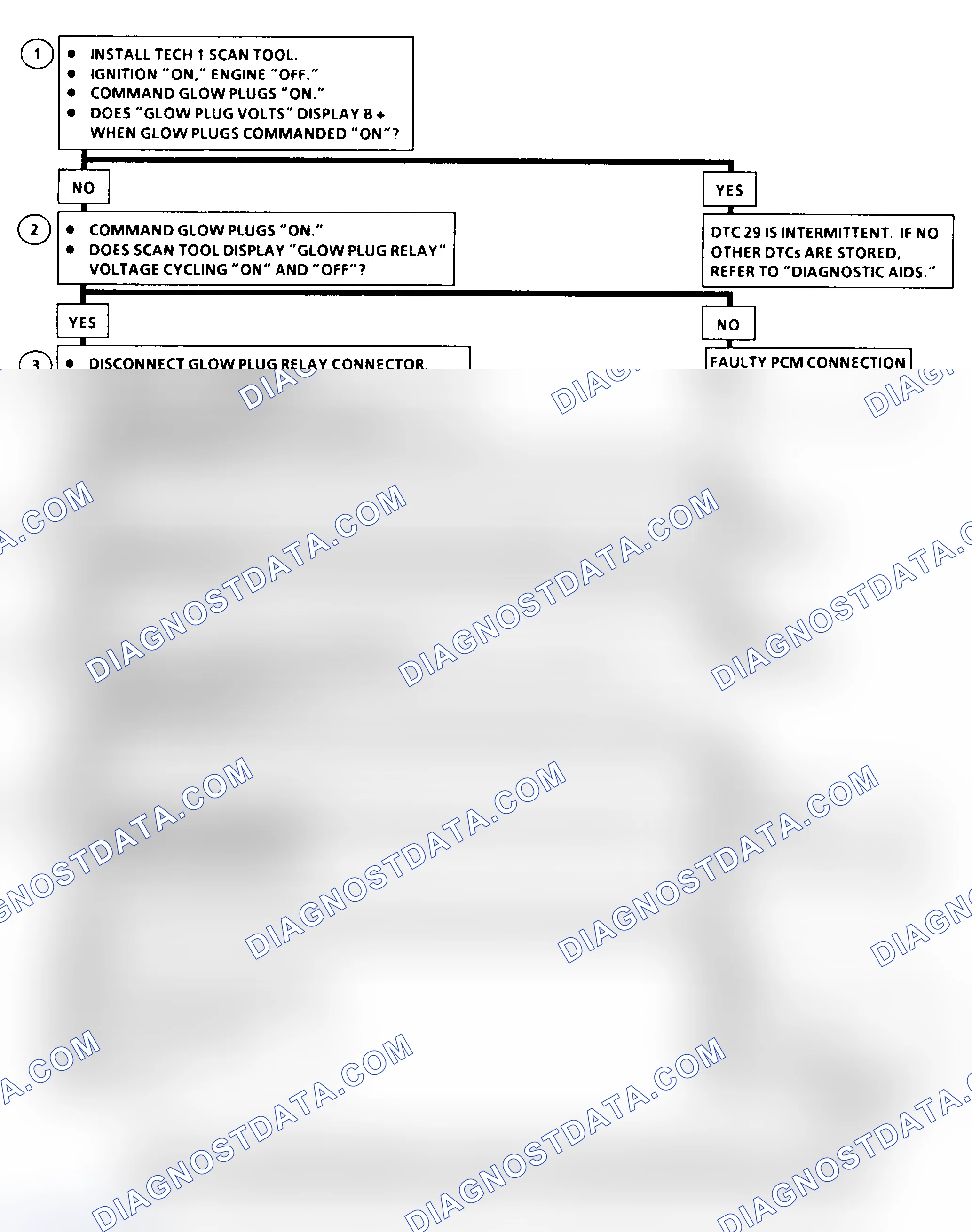 Scheme 193: DTC 29 Flow Chart ("C" & "K" Series) Glow Plug Relay Circuit Fault