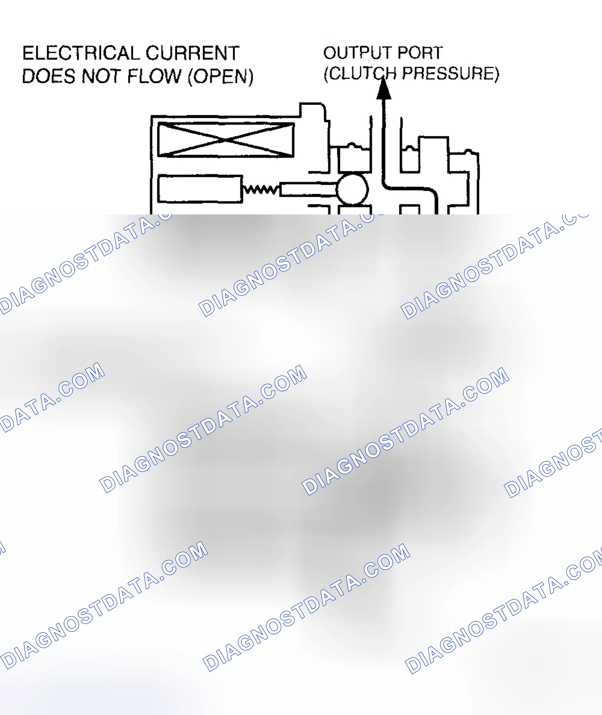 Scheme 153: SHIFT SOLENOID A, B AND C (DUTY-CYCLE TYPE) OPERATION