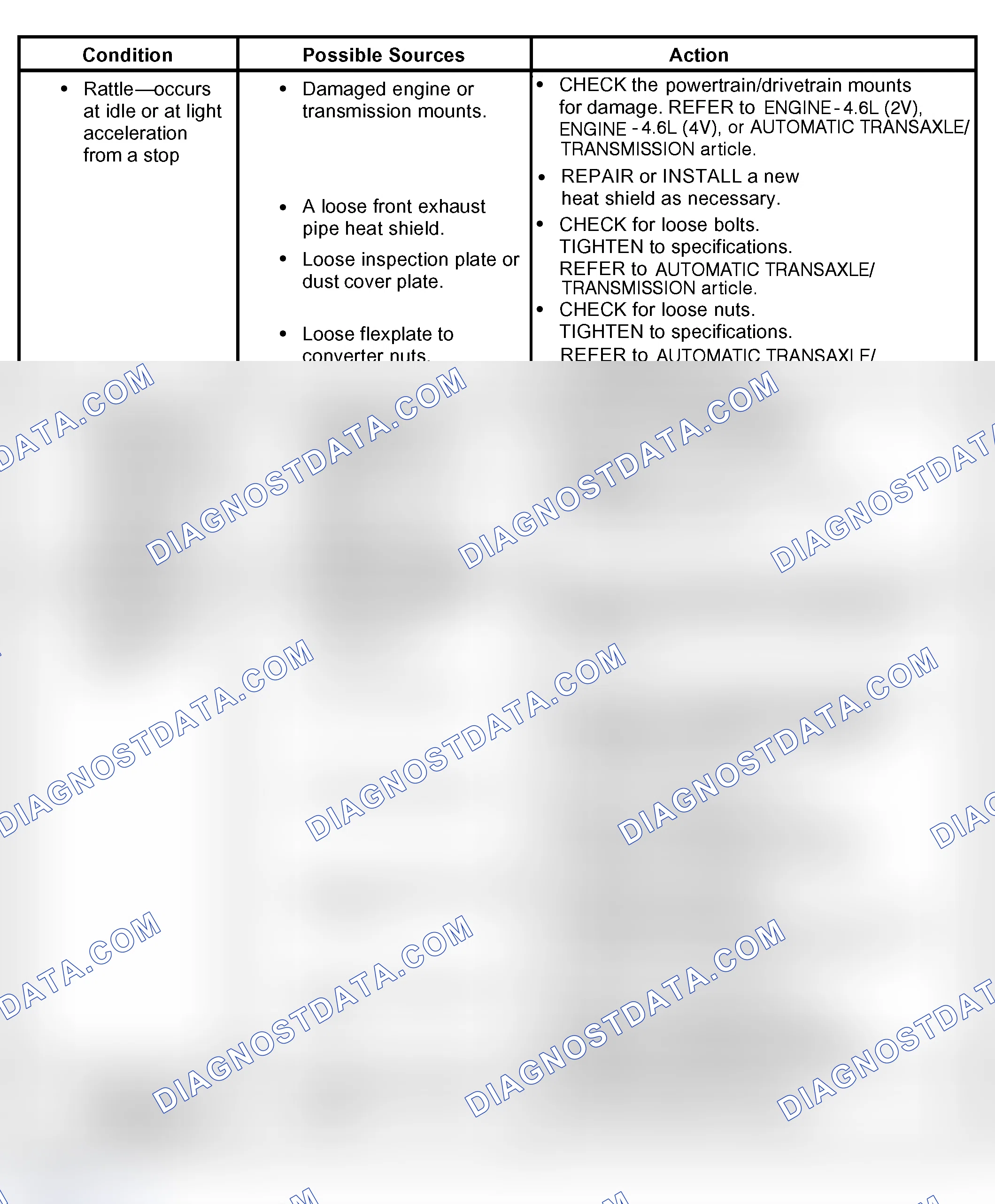 Scheme 38: Transmission (Automatic) Noise/Vibration