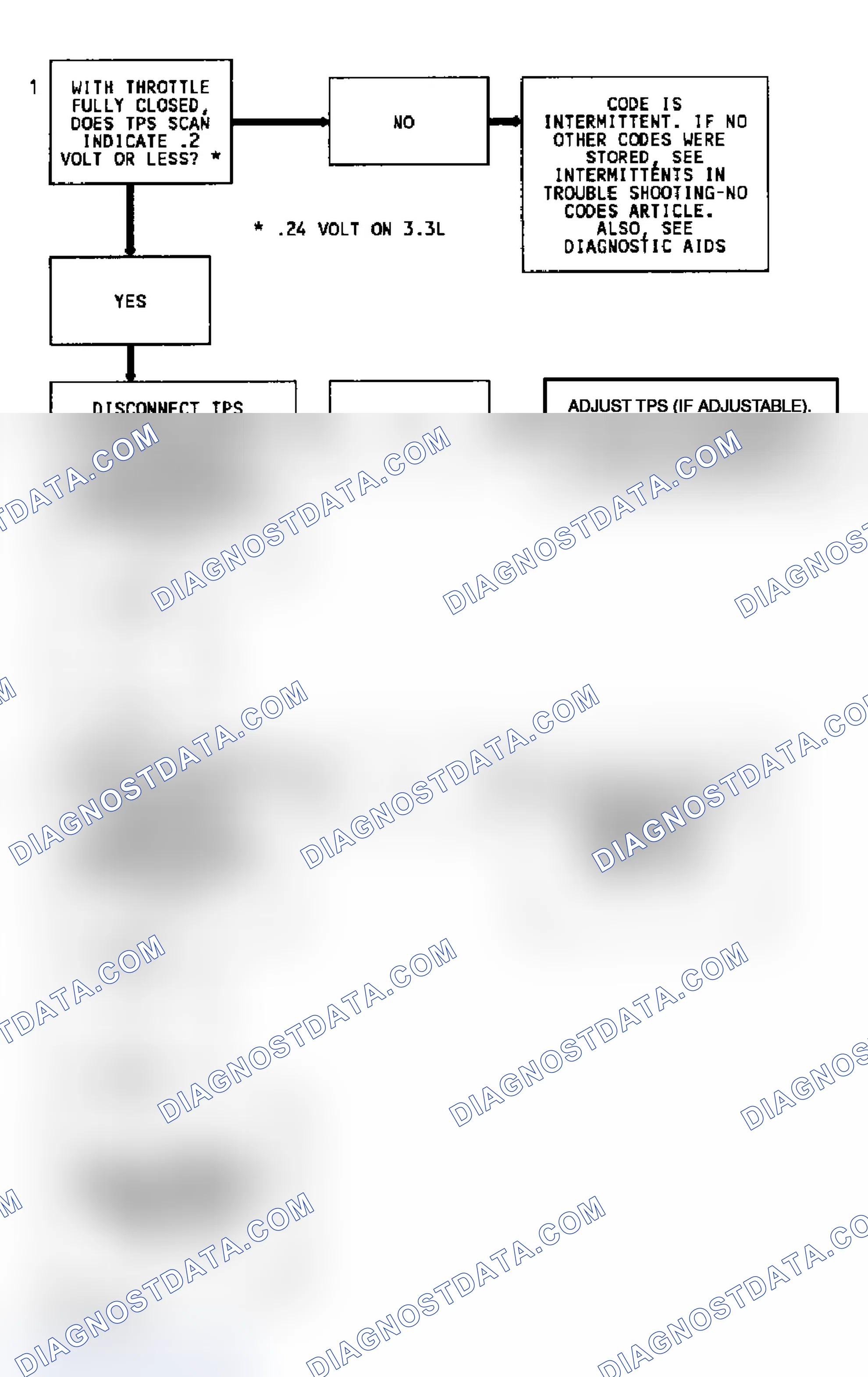 Scheme 83
