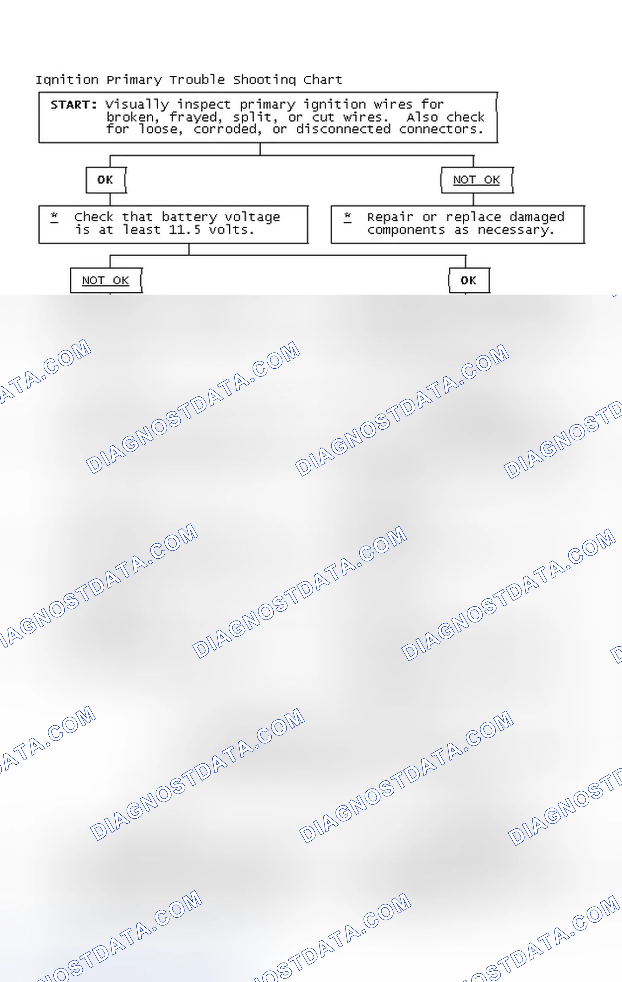 Scheme 2: Ignition Primary Trouble Shooting Chart