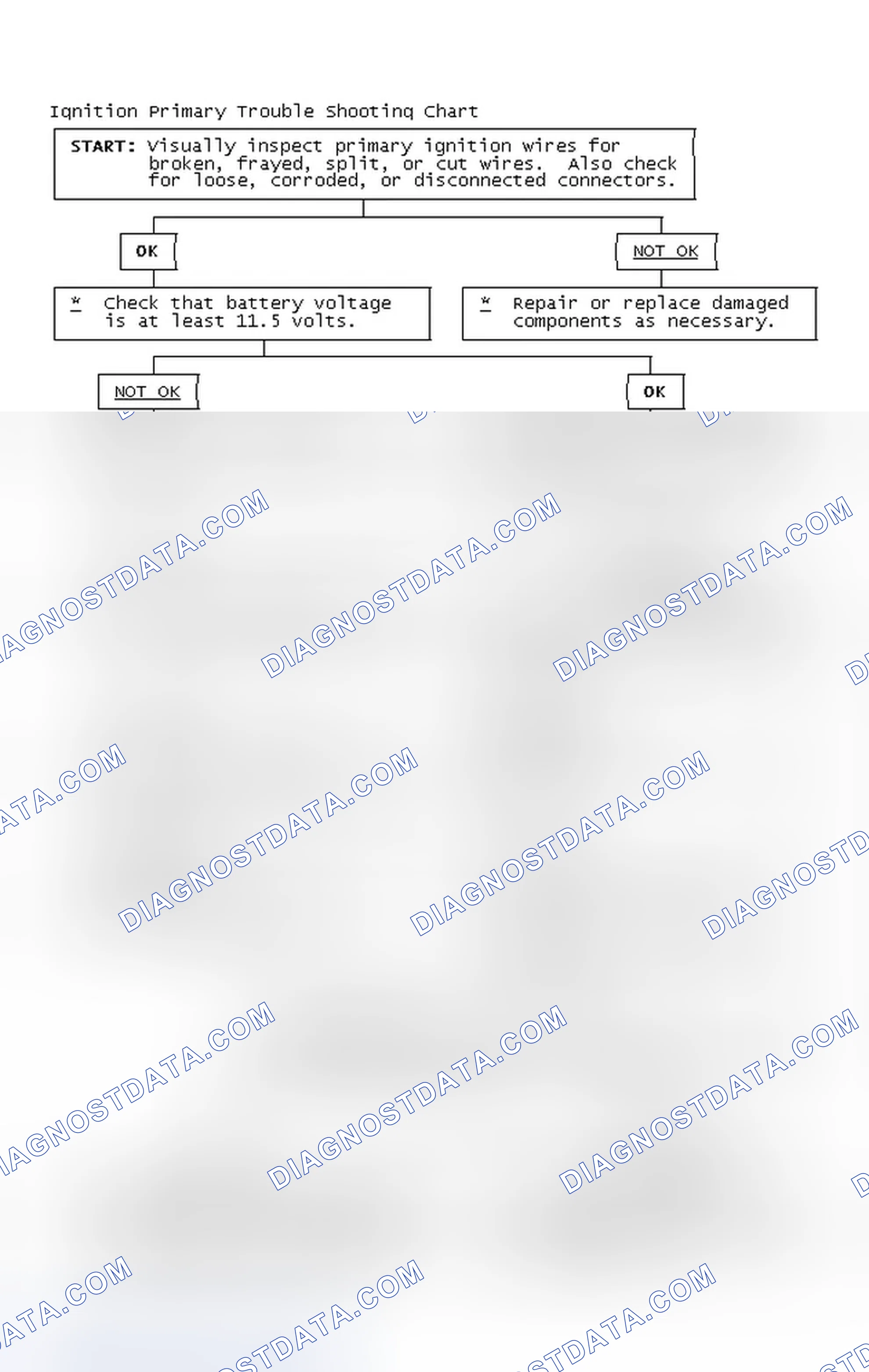 Scheme 2: Ignition Primary Trouble Shooting Chart