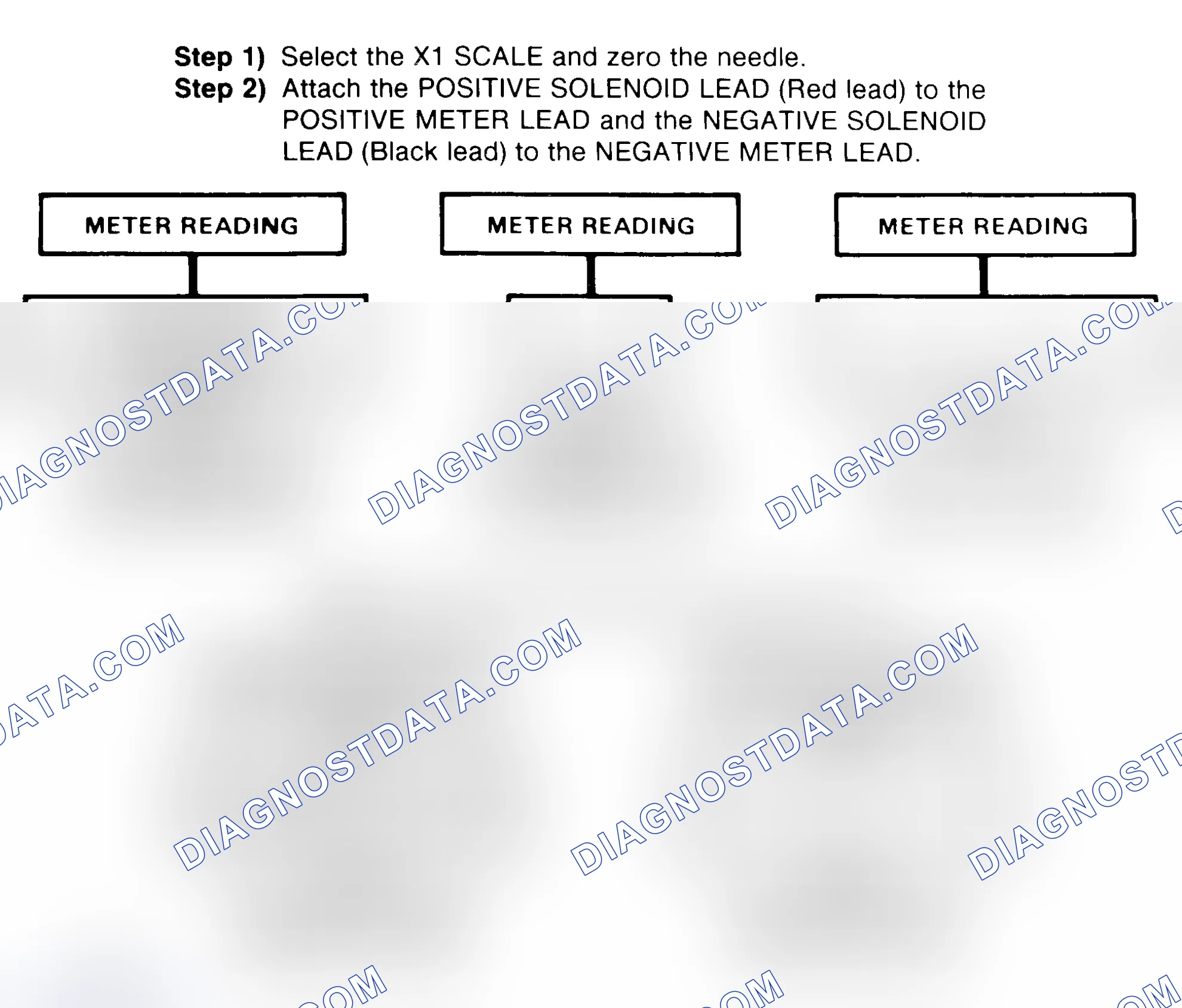 Scheme 2: DIODE CHECK & SOLENOID TEST