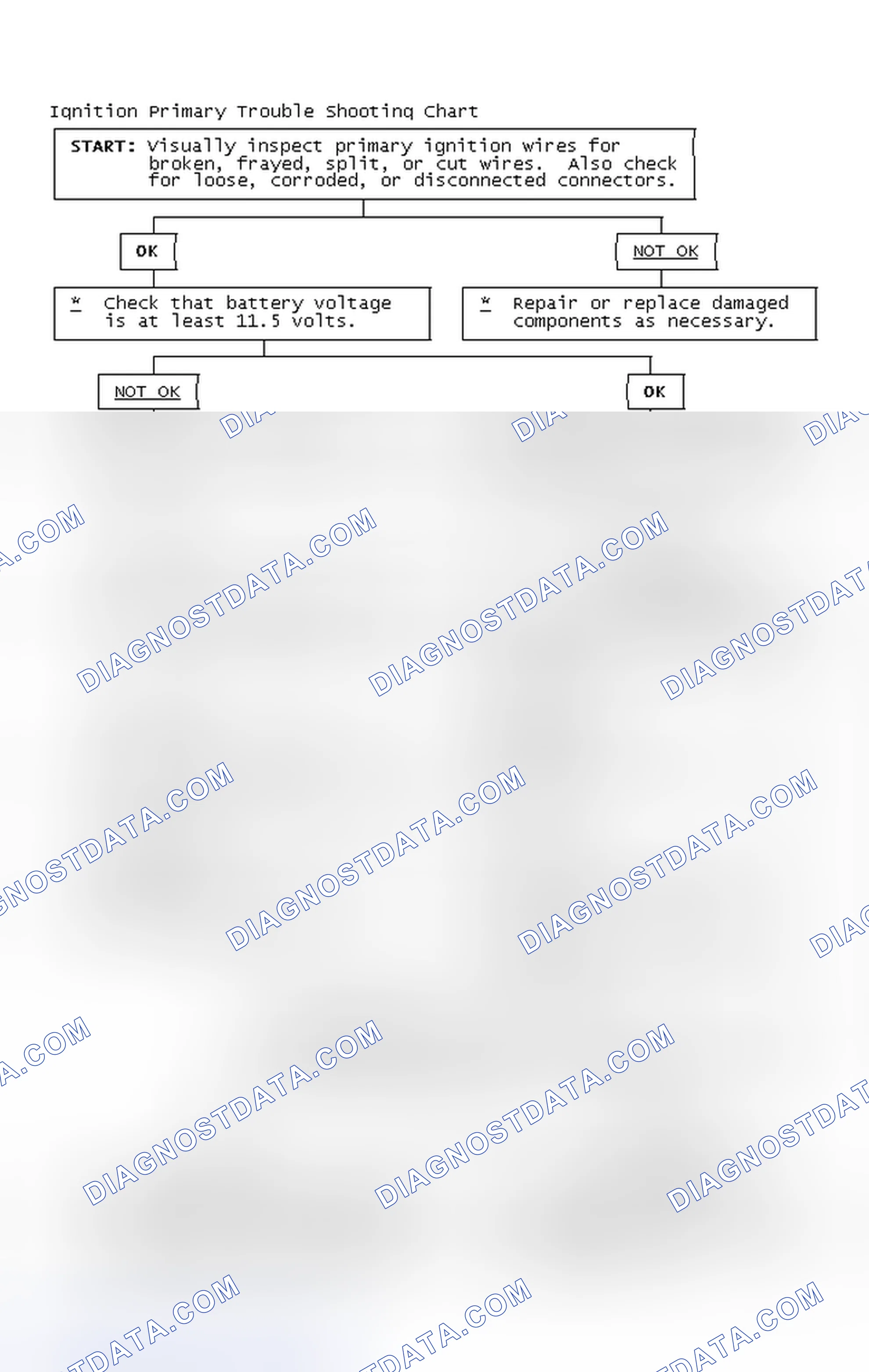 Scheme 2: Ignition Primary Trouble Shooting Chart