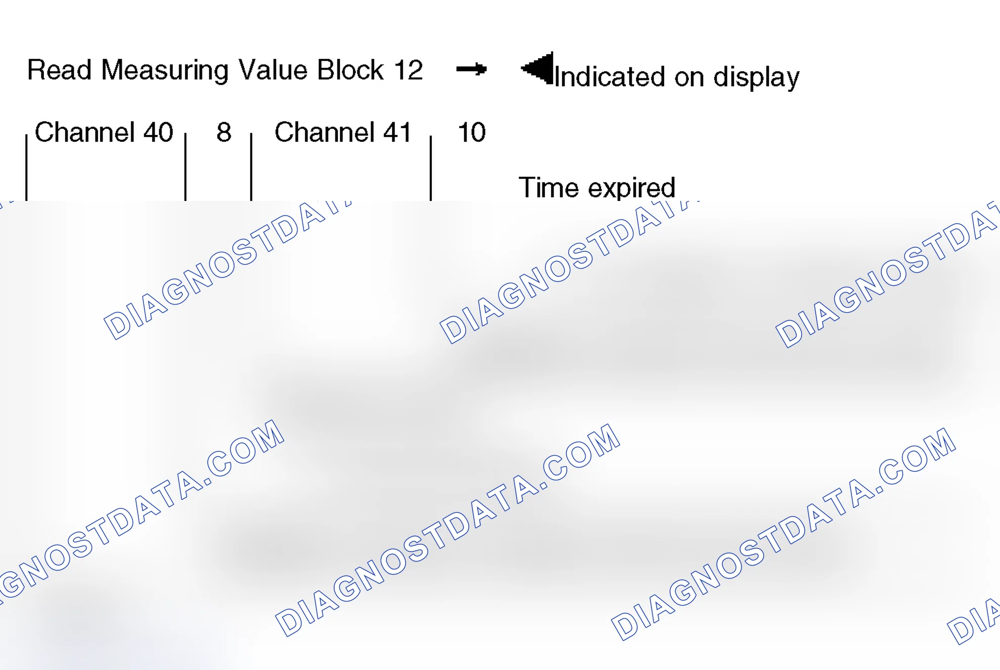 Scheme 197: Measuring Value Block 12 - Instrument Cluster With Maintenance Interval Extension