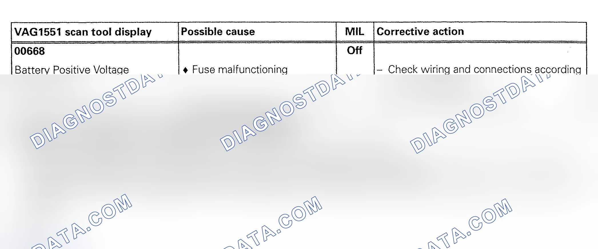 Scheme 91: DTC 00668: BATTERY POSITIVE VOLTAGE MALFUNCTION