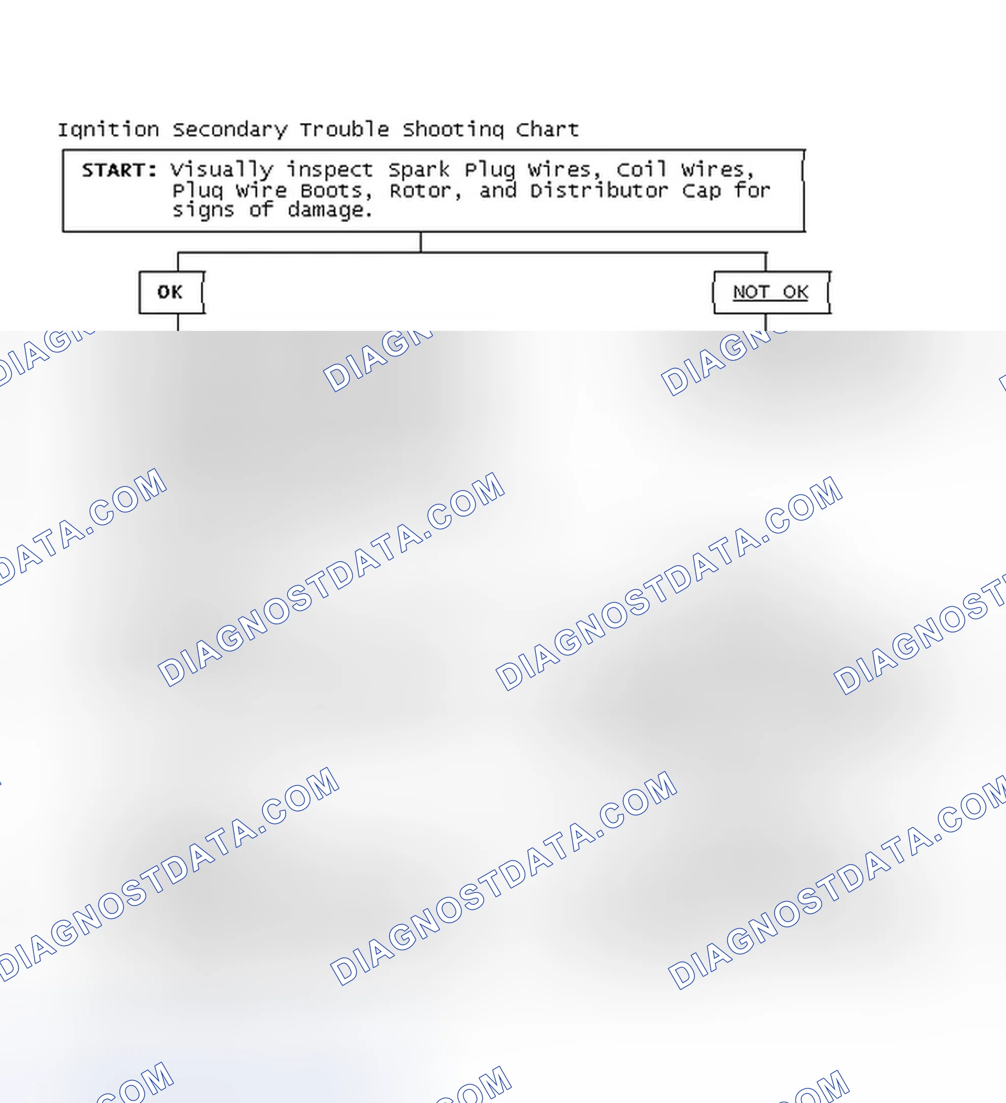 Scheme 3: Ignition Secondary Trouble Shooting Chart