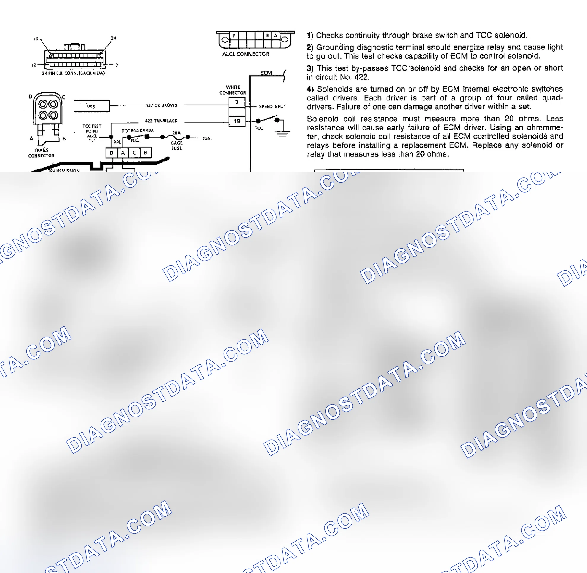 Scheme 97