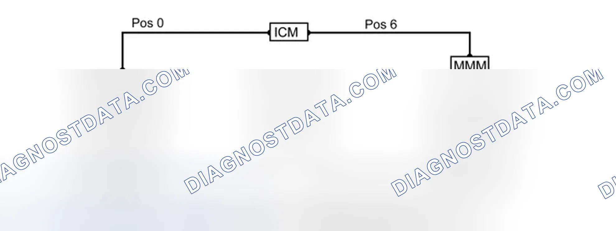 Scheme 831: RING BREAK DIAGNOSTICS