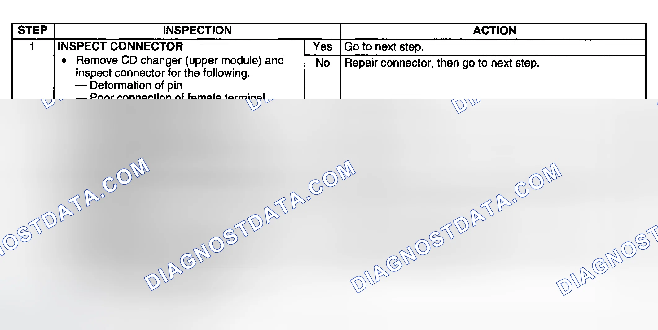 Scheme 64: Diagnostic procedure