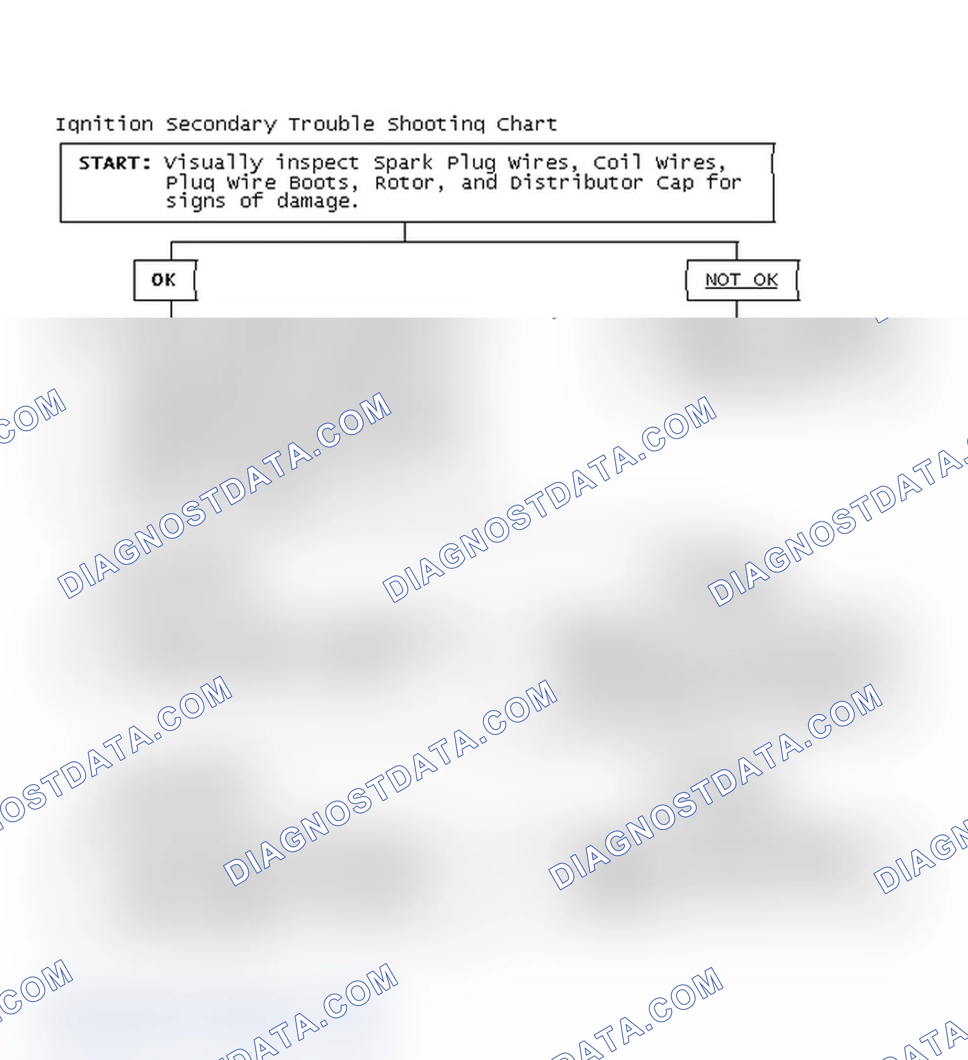 Scheme 3: Ignition Secondary Trouble Shooting Chart