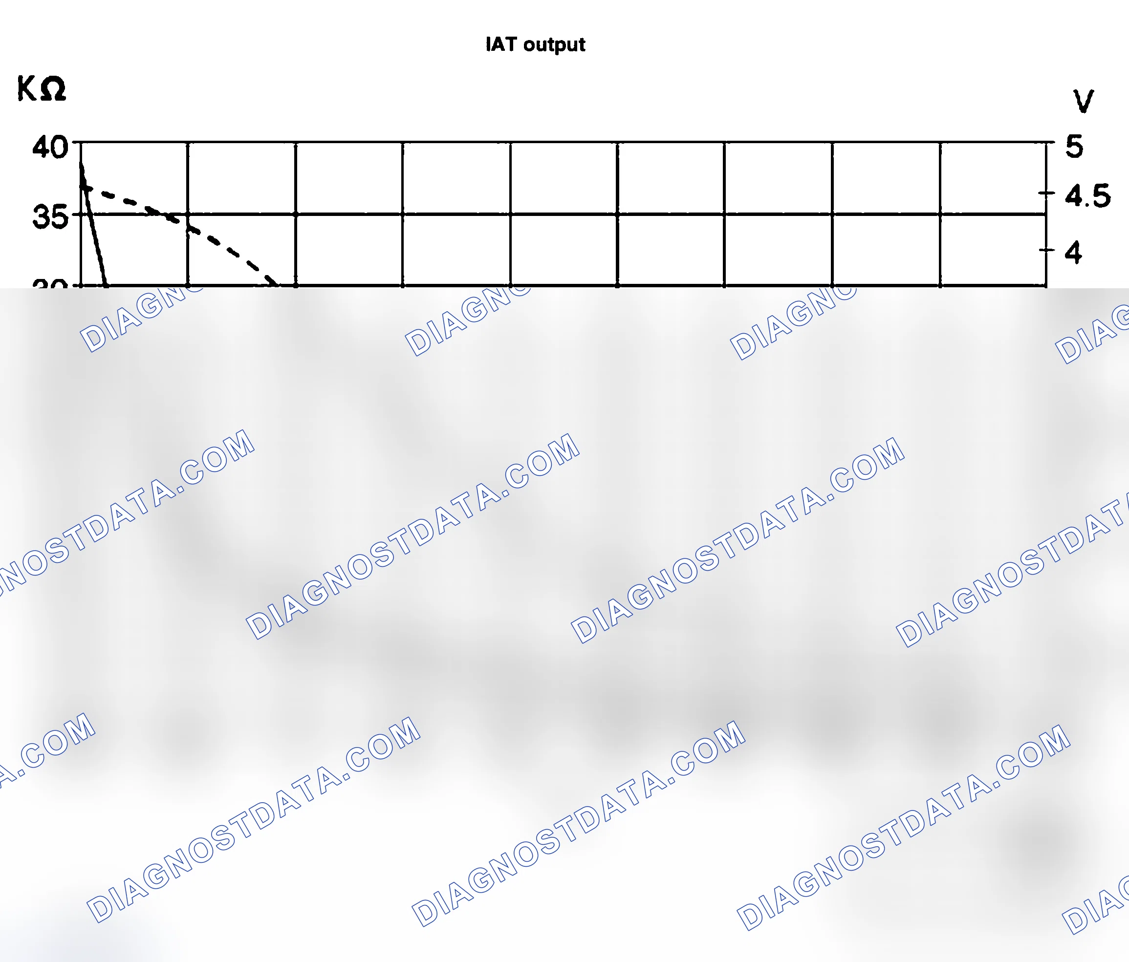 Scheme 43: INTAKE AIR TEMPERATURE (IAT) SENSOR