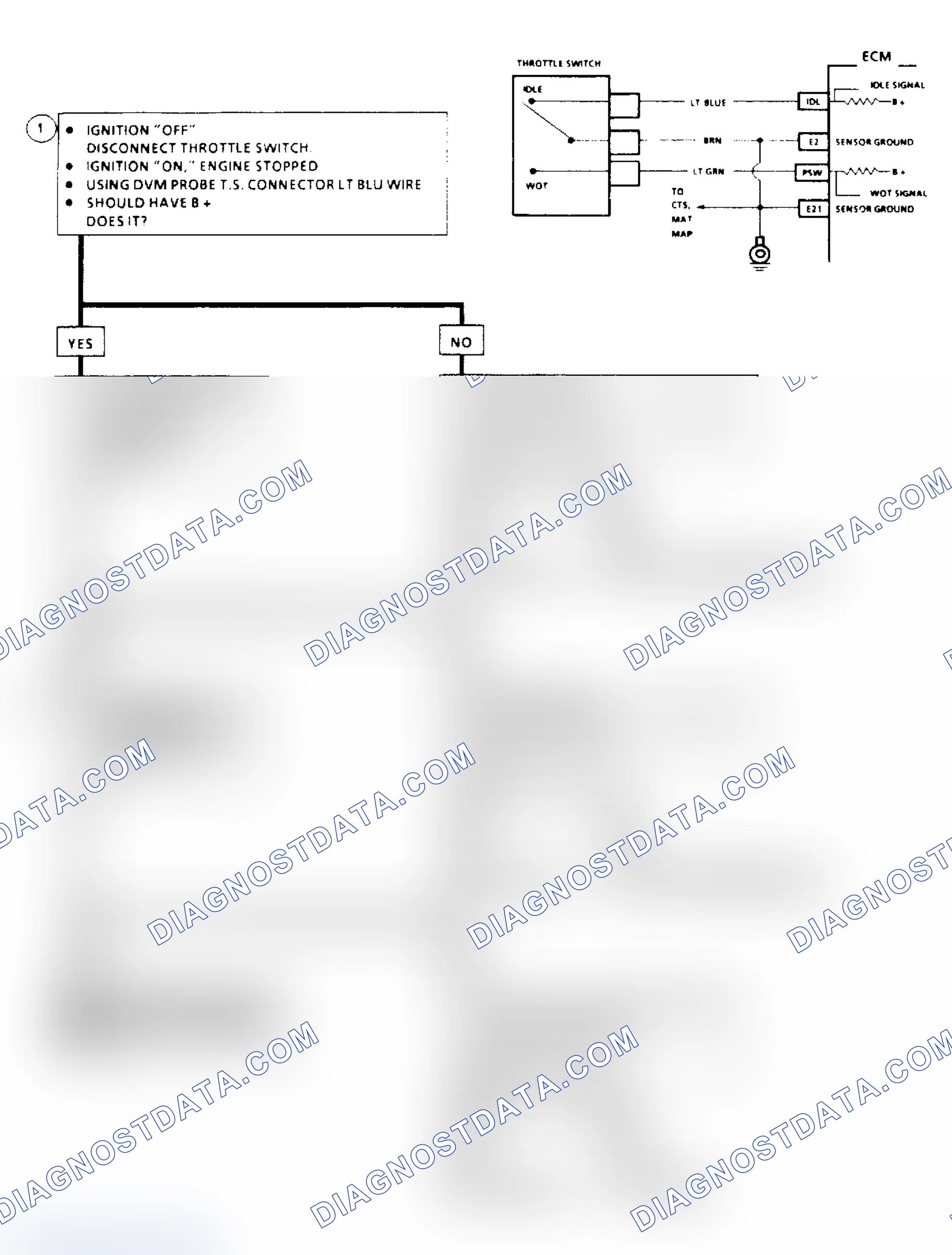 Scheme 35: Code 41 (VIN 6) Circuit Diagram & Flow Chart