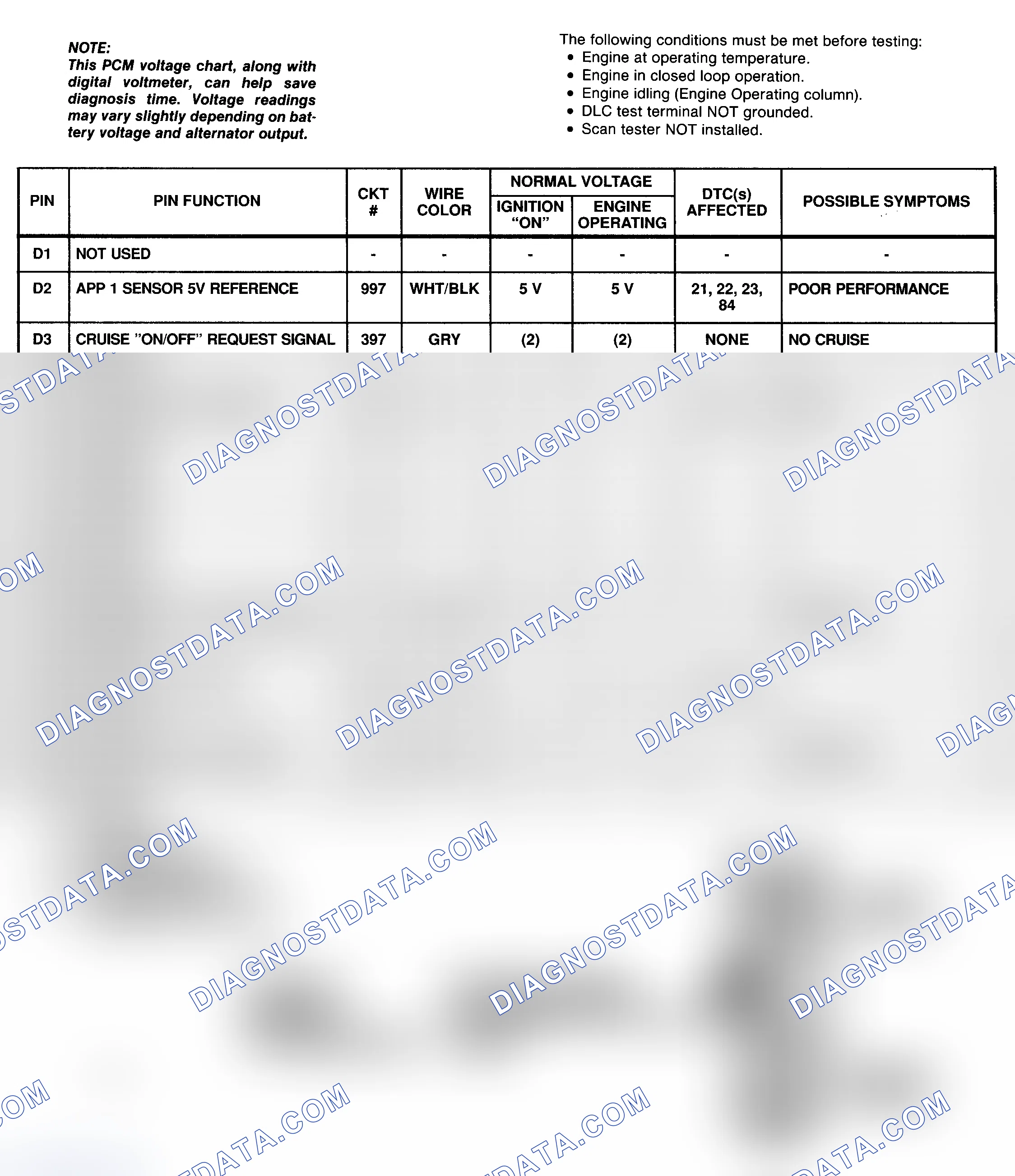 Scheme 18: PCM Pin Voltage Chart (6 Of 6) (6.5L Diesel - "P" Series With 4L80-E A/T)