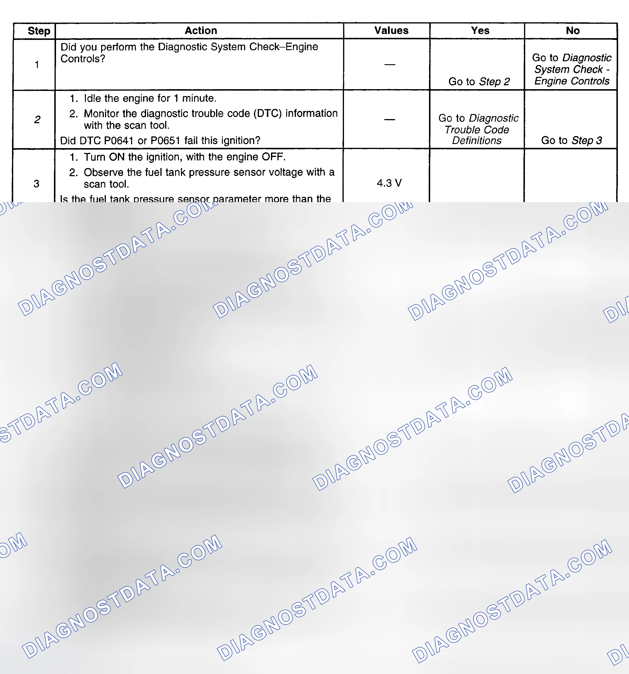 Scheme 135: Diagnostic Procedure