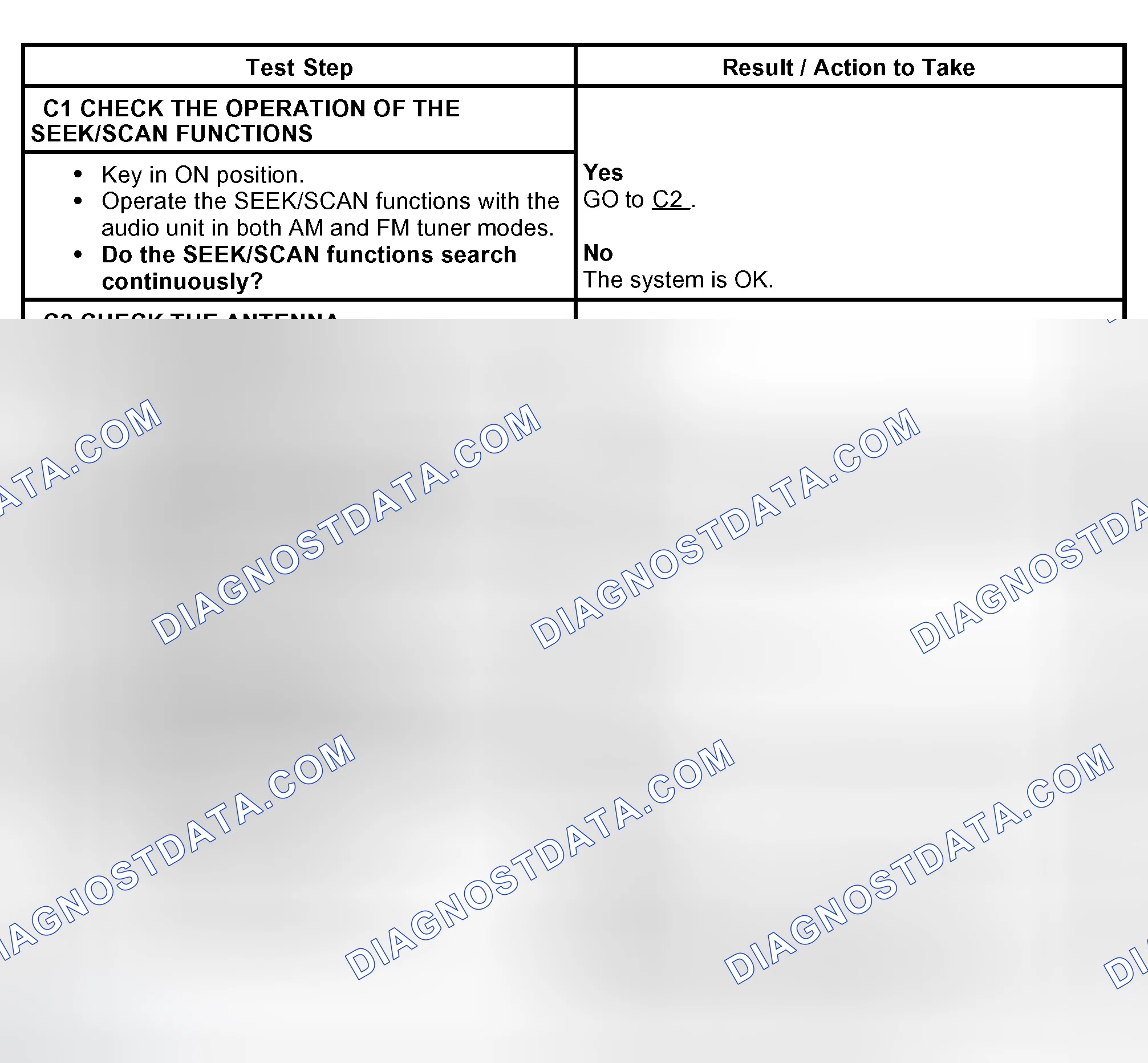 Scheme 6: PINPOINT TEST C: CONTINUOUS SEEK/SCAN IN AM/FM