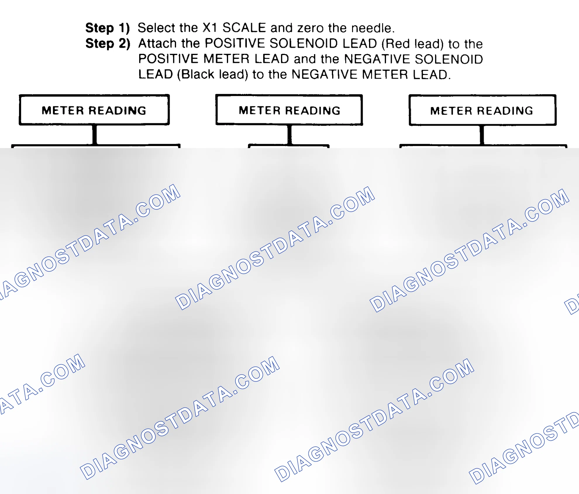 Scheme 2: DIODE CHECK & SOLENOID TEST