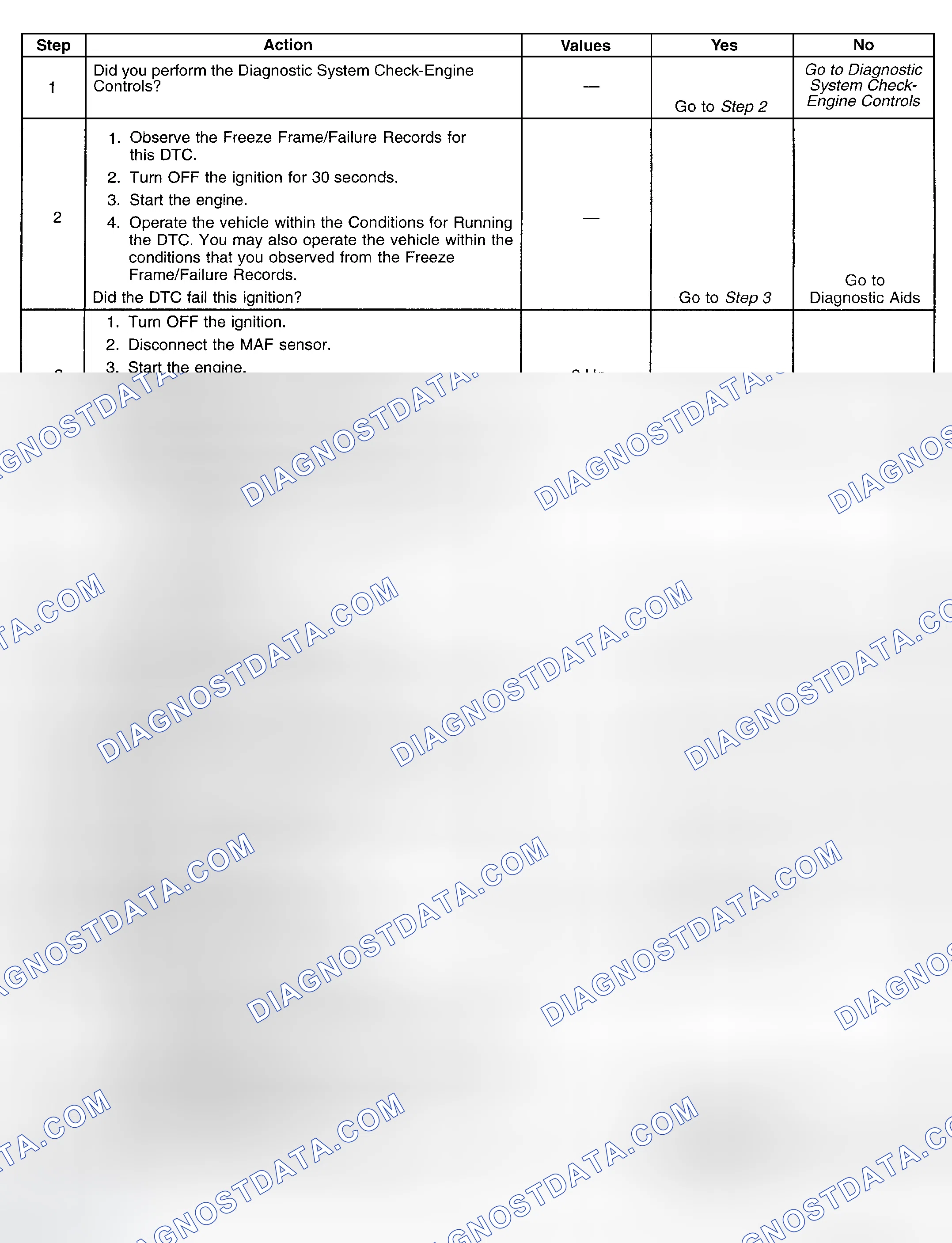 Scheme 74: Diagnostic Procedure