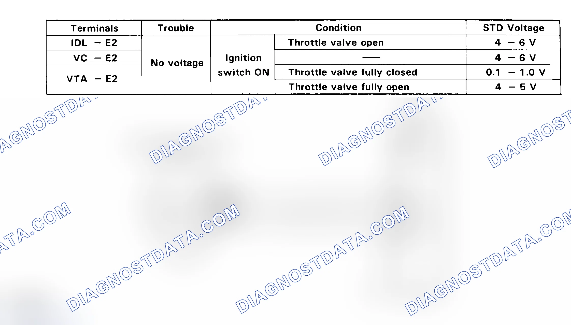Scheme 98: No. 8 Test, Code 41 Schematic, TPS Sig. (4-Cyl. W/ECT & V6)