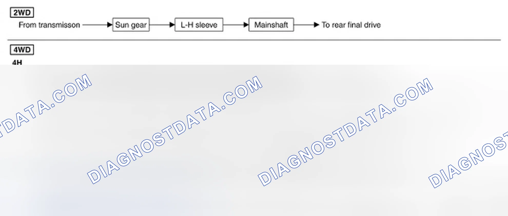 Scheme 503: POWER TRANSFER FLOW