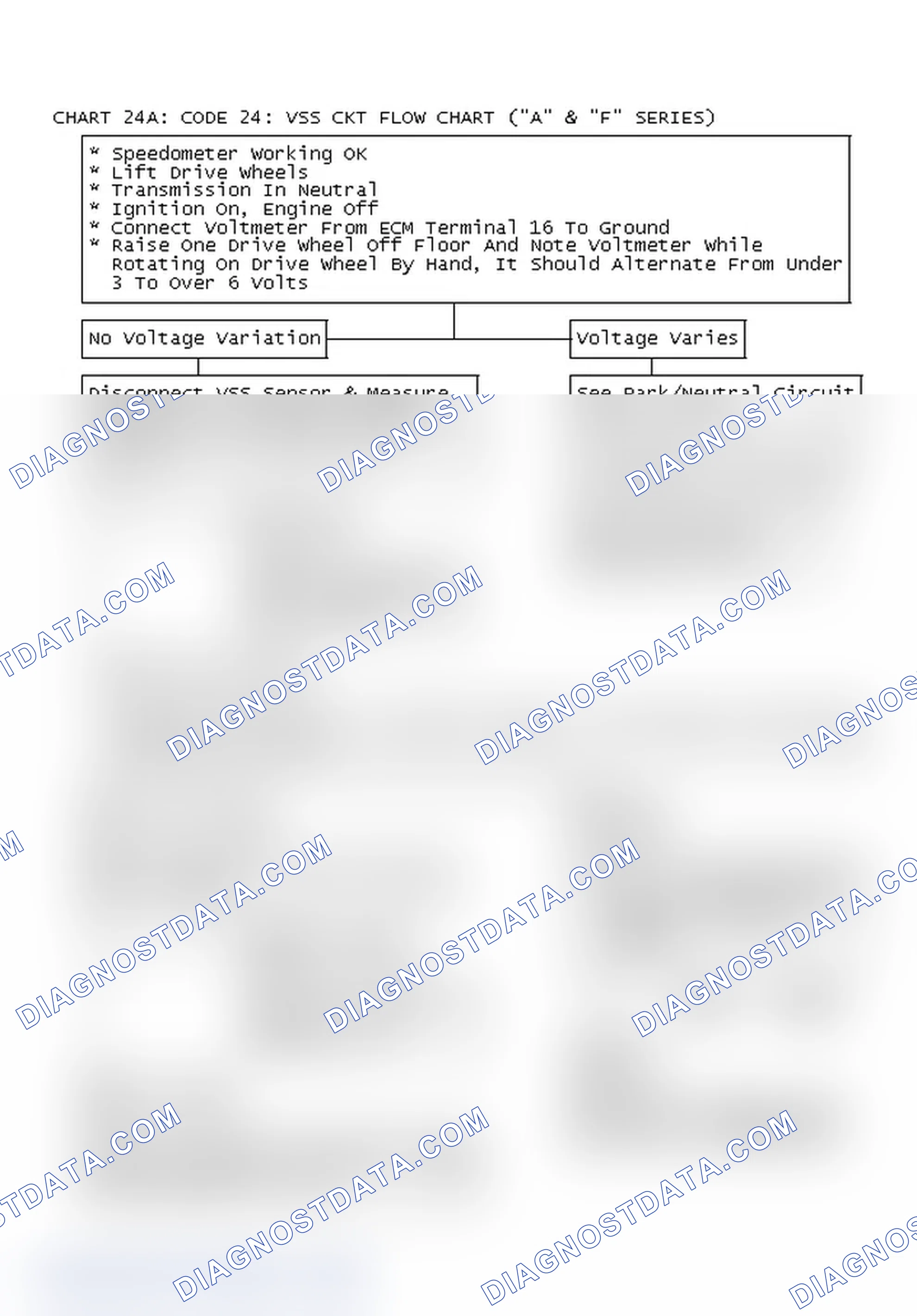 Scheme 140: Chart 24A: Code 24: Vss Ckt Flow Chart ("A" & "F" Series)